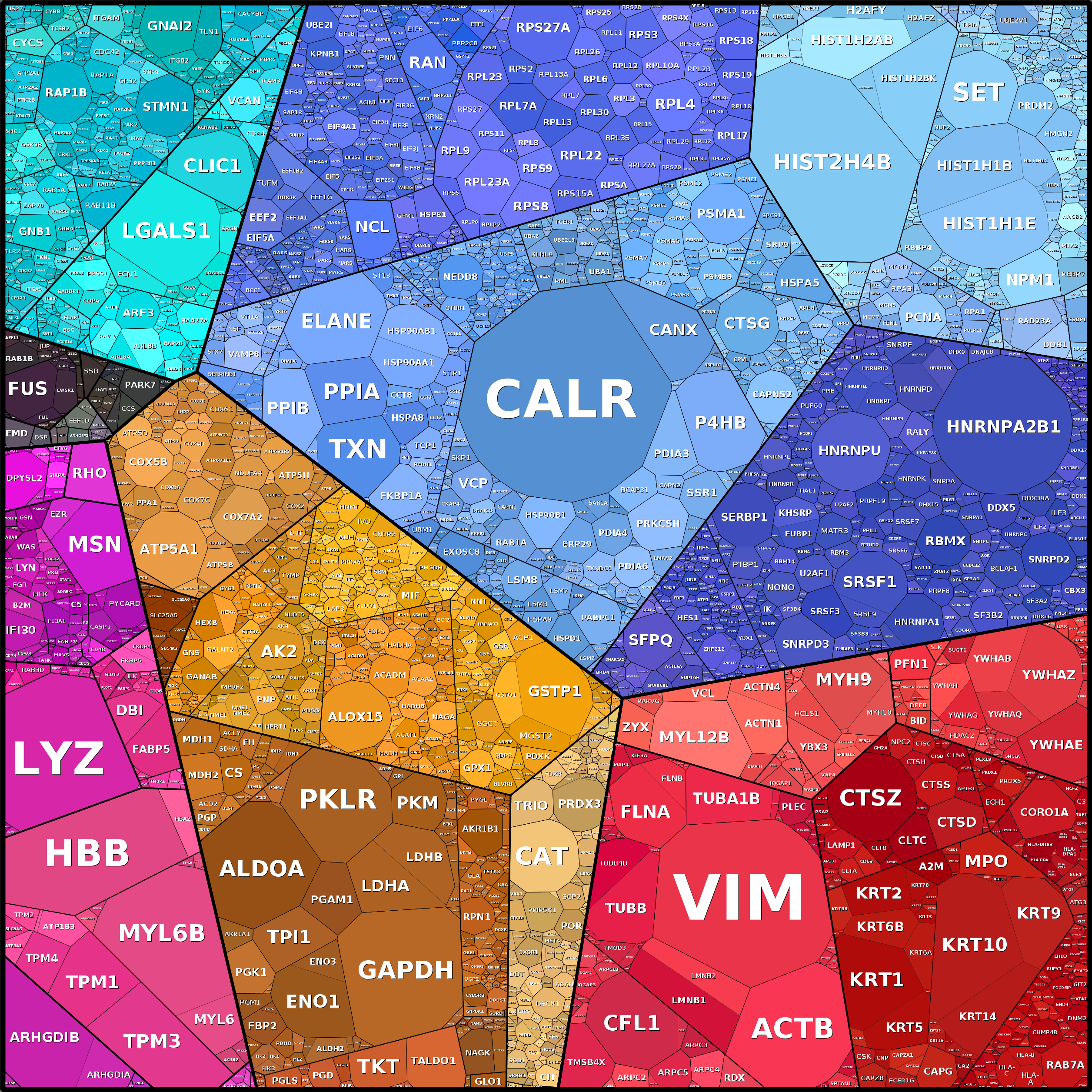 Treemap Press Ctrl-F5
