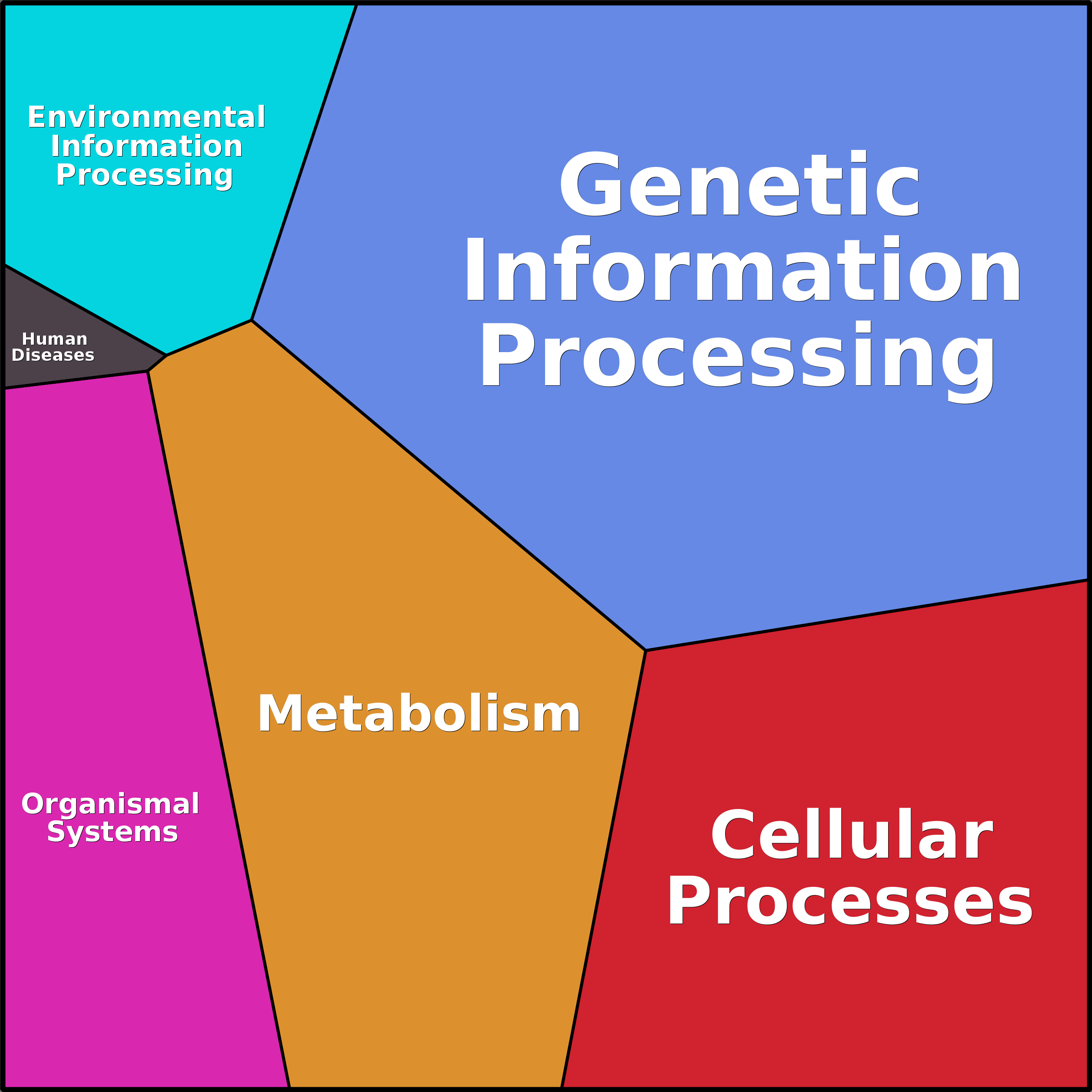 Treemap Press Ctrl-F5
