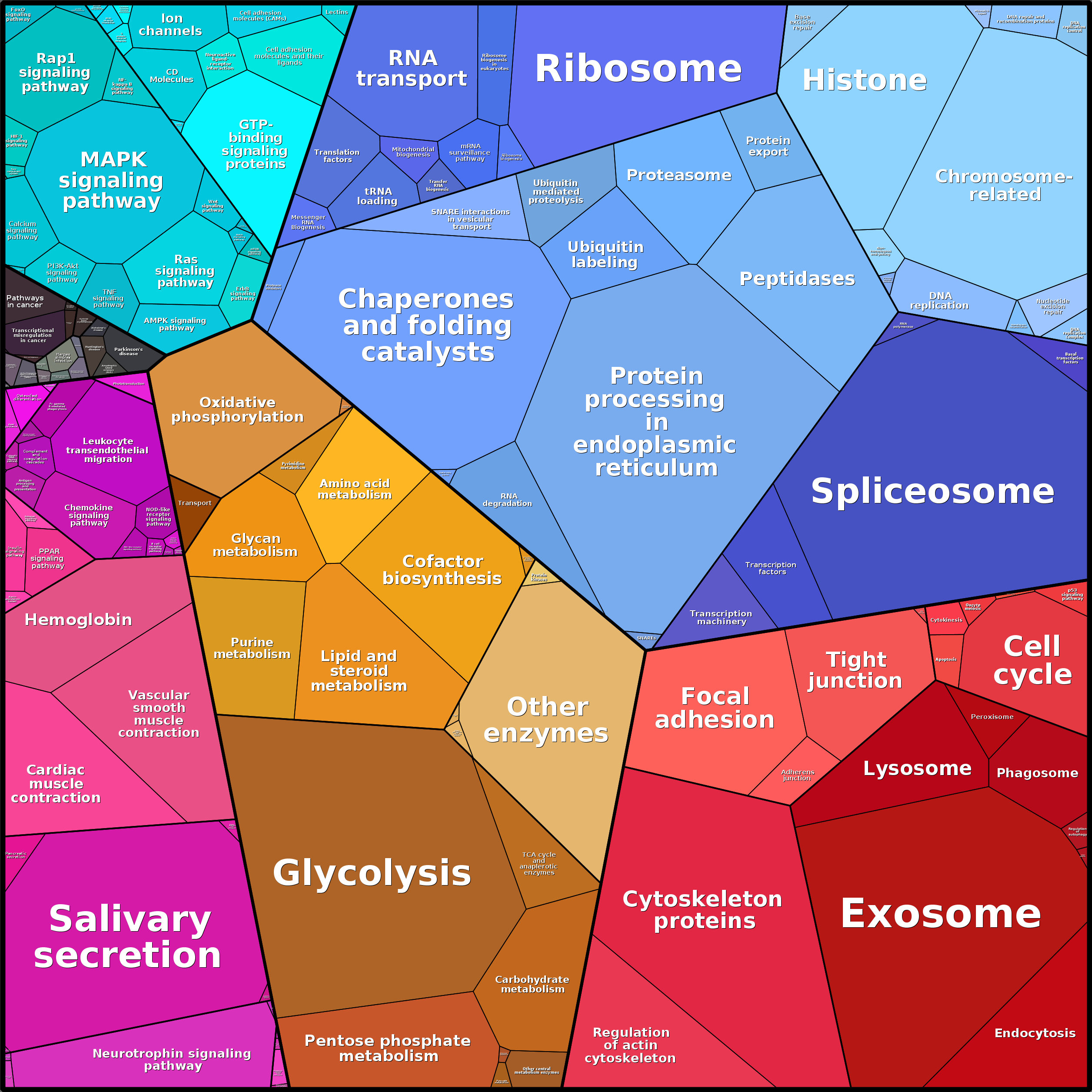 Treemap Press Ctrl-F5