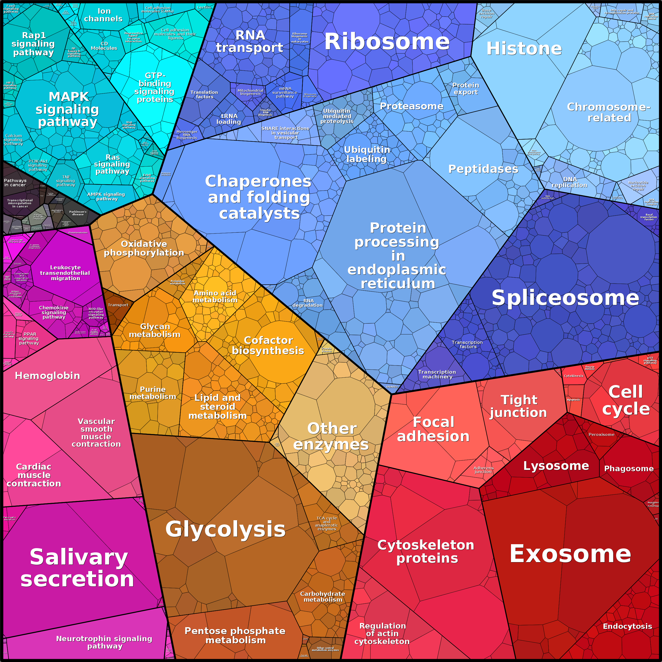 Treemap Press Ctrl-F5