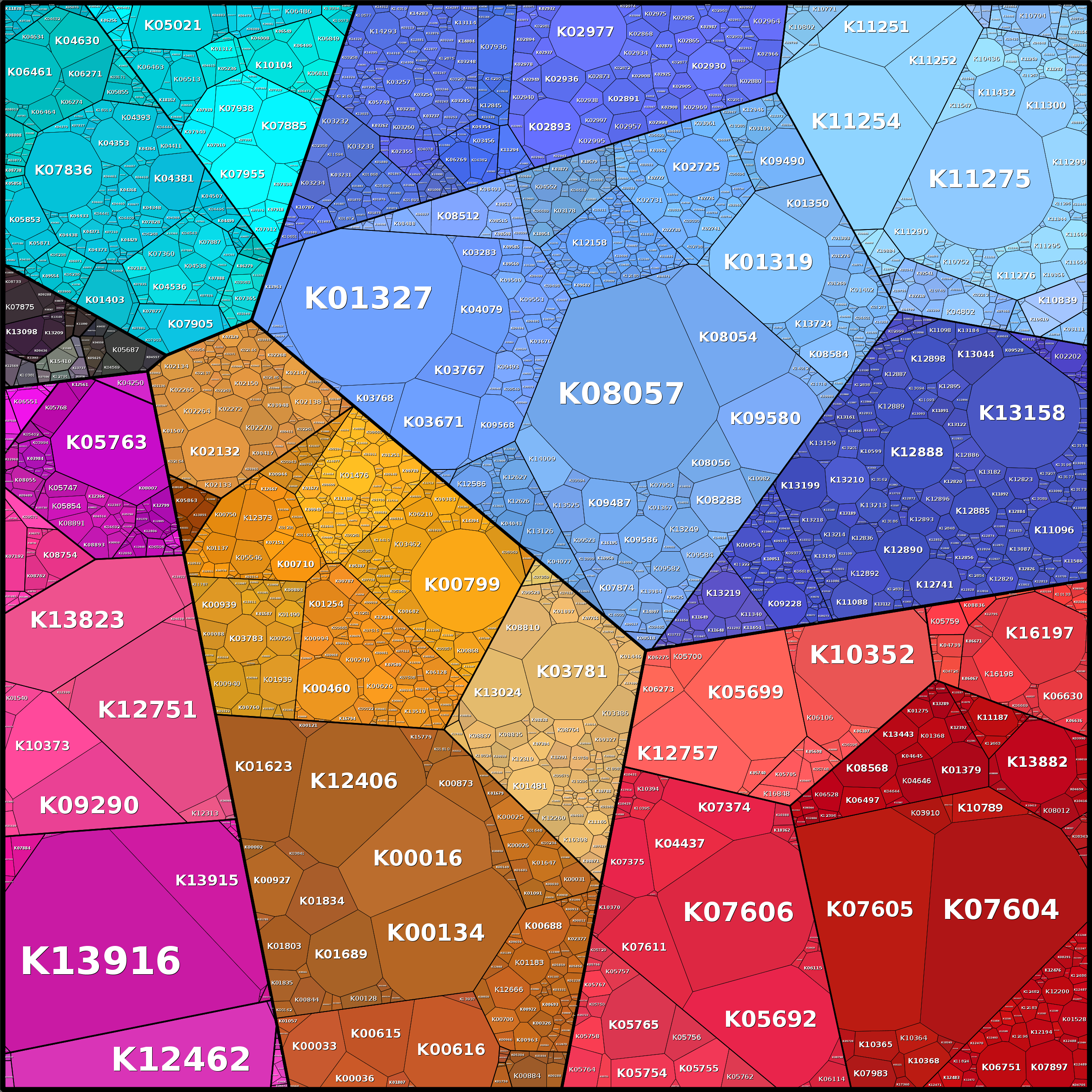 Treemap Press Ctrl-F5