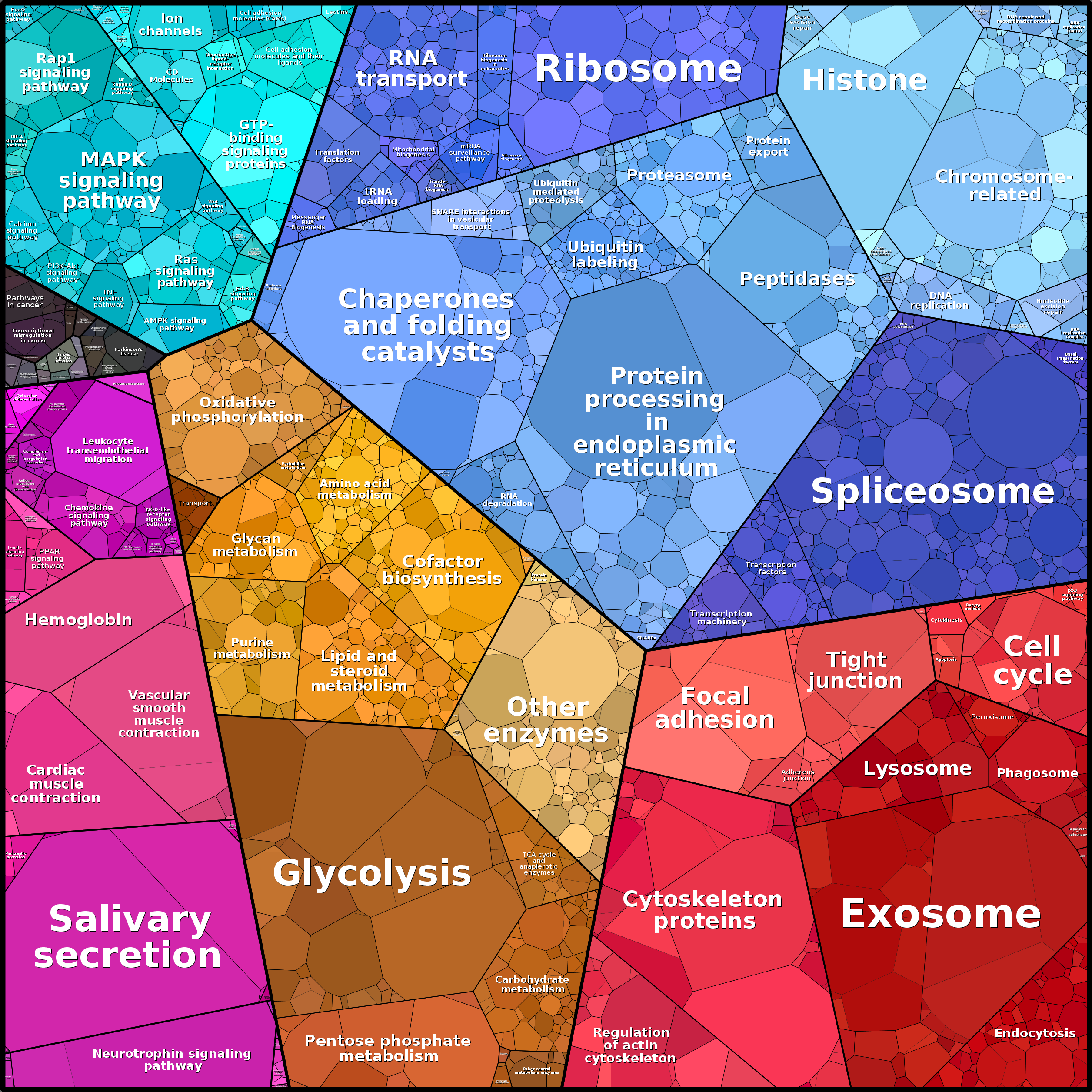 Treemap Press Ctrl-F5