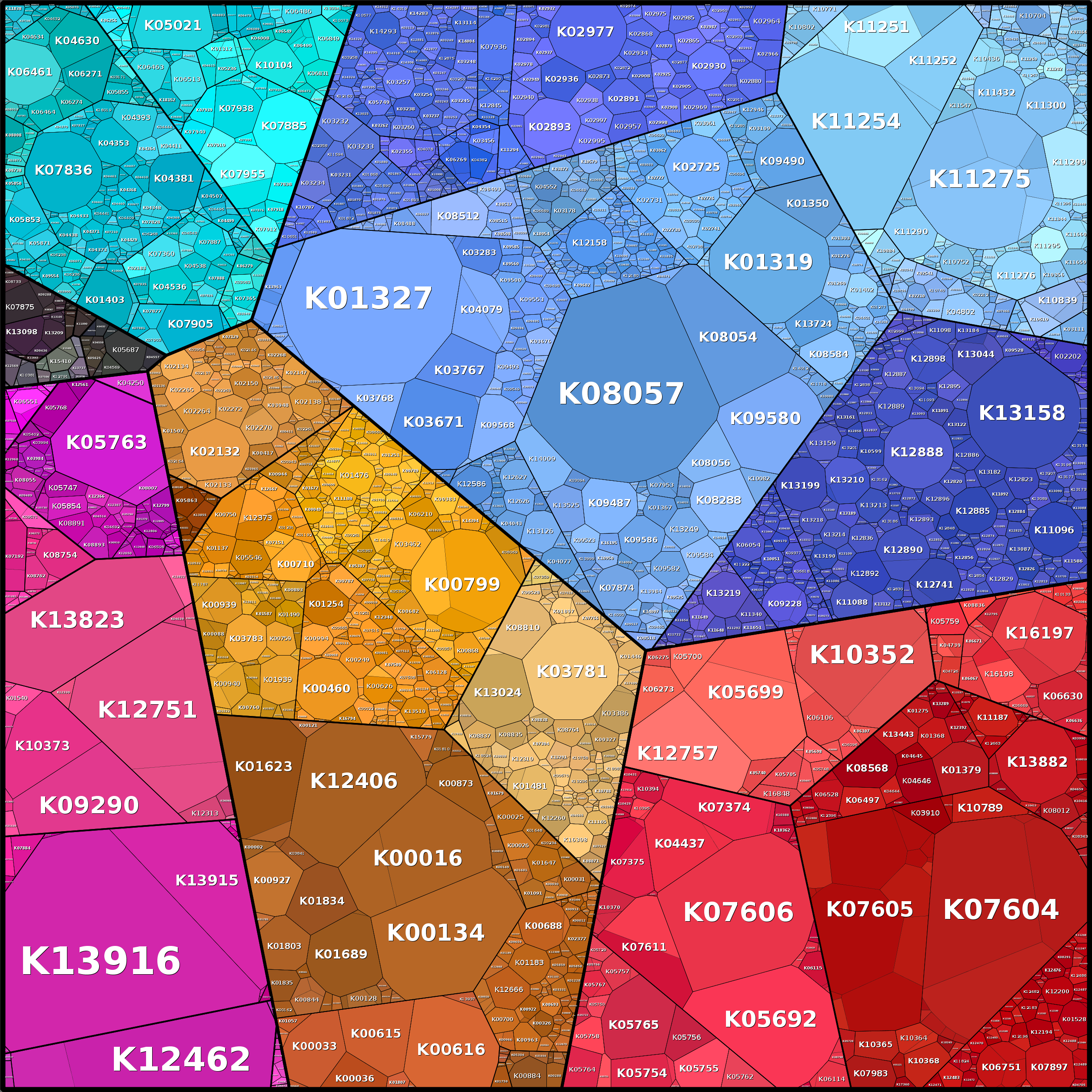 Treemap Press Ctrl-F5