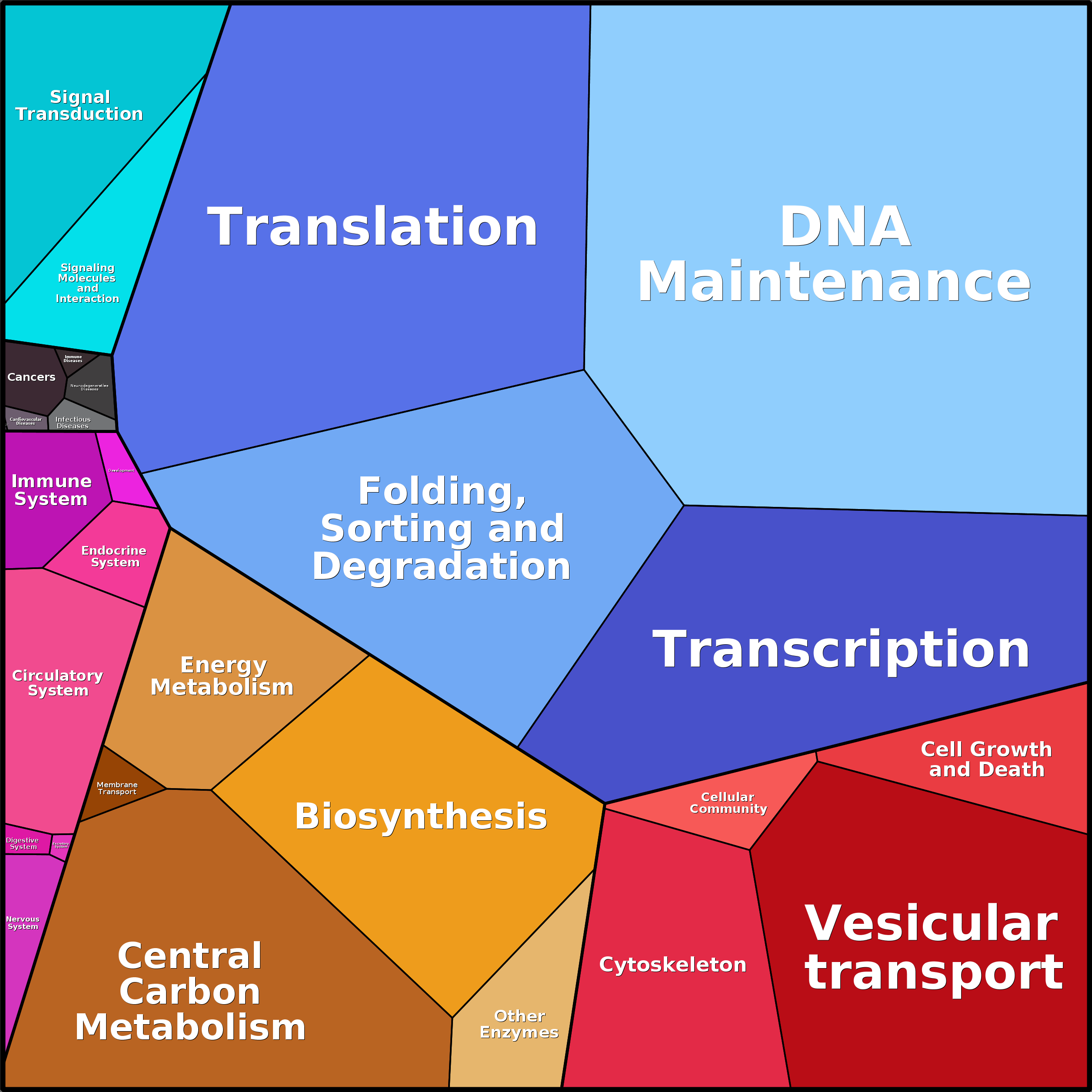 Treemap Press Ctrl-F5