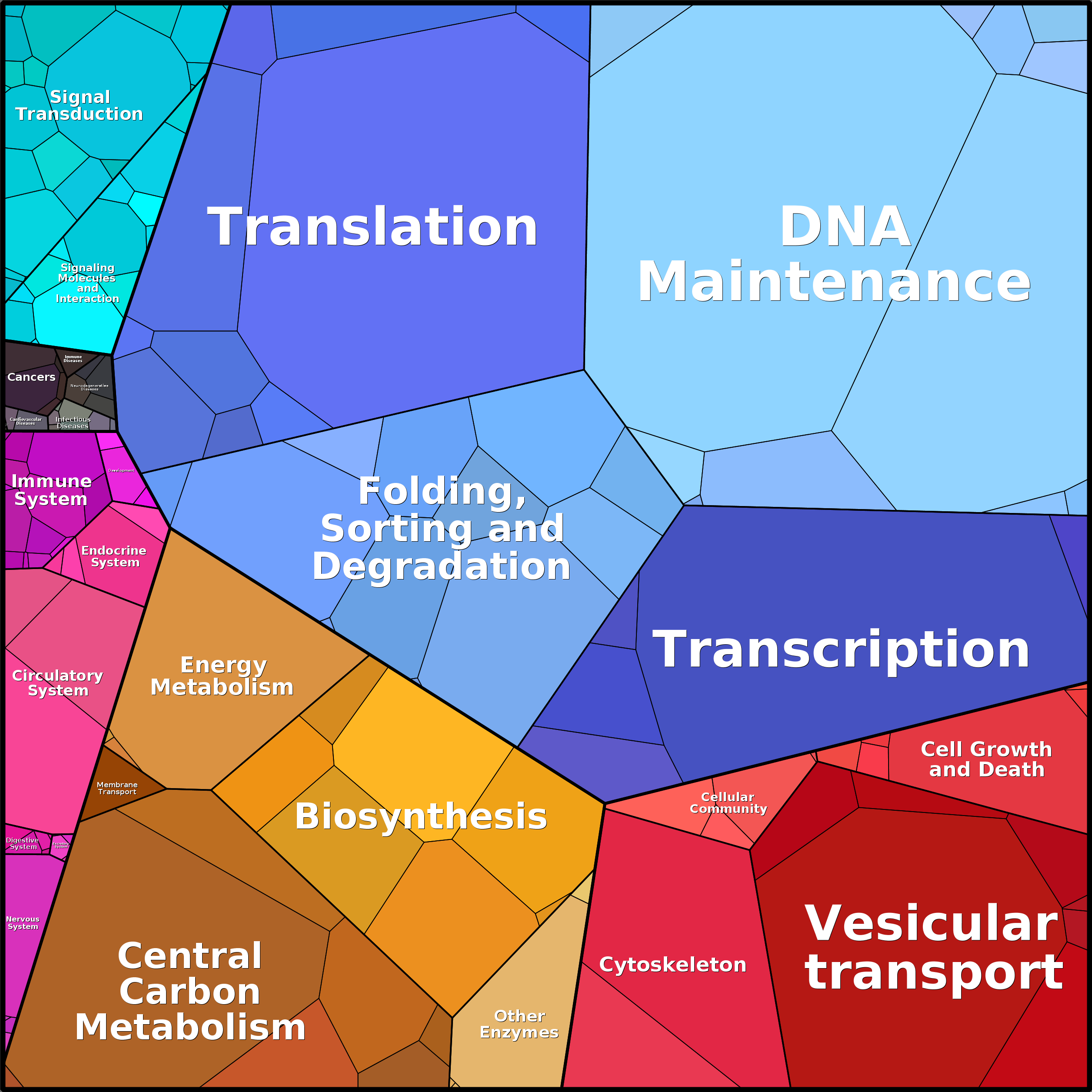 Treemap Press Ctrl-F5