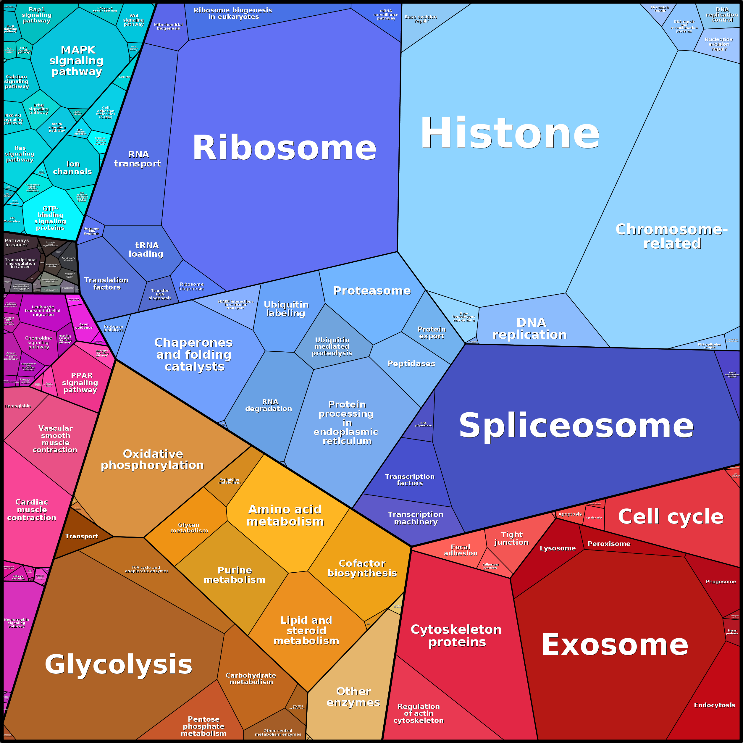 Treemap Press Ctrl-F5