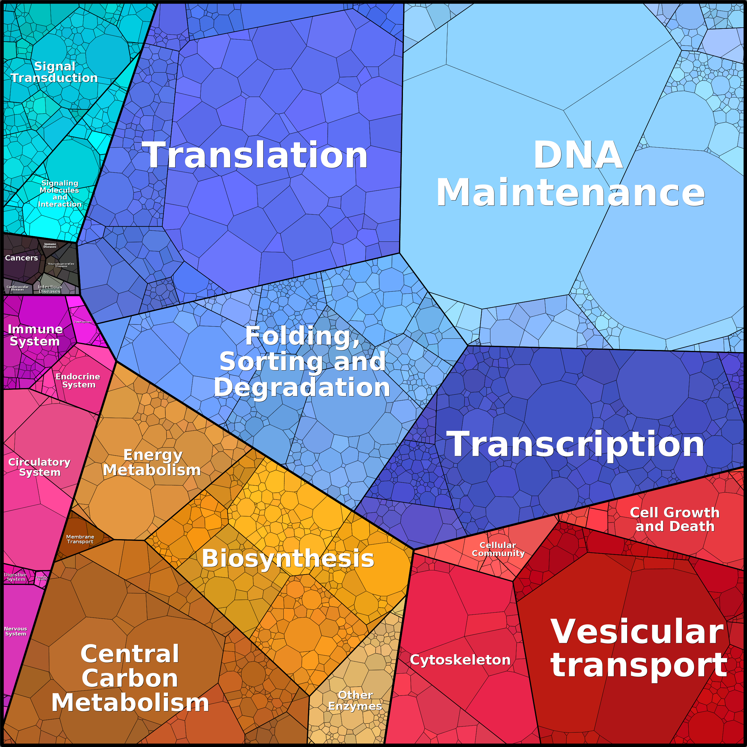 Treemap Press Ctrl-F5