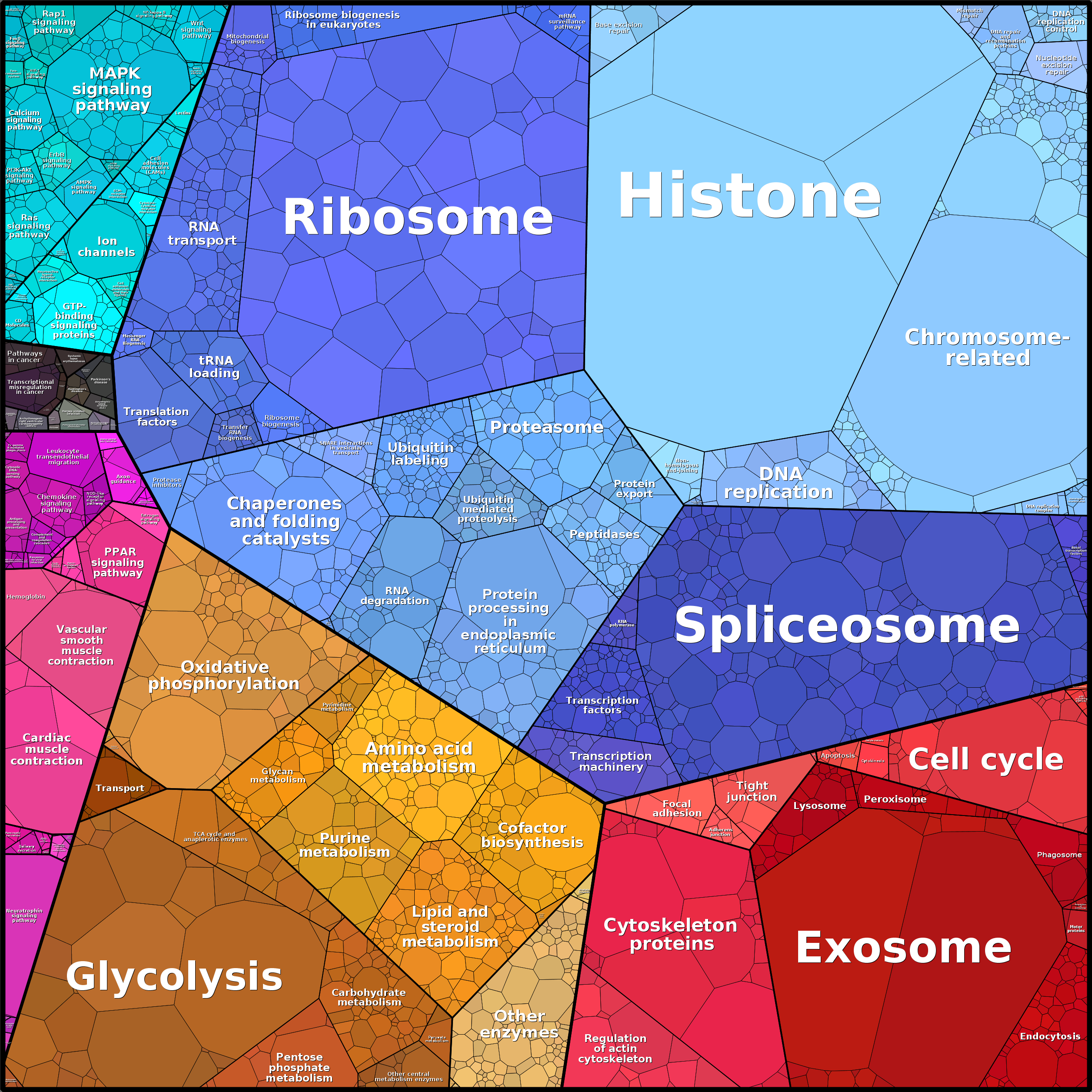Treemap Press Ctrl-F5