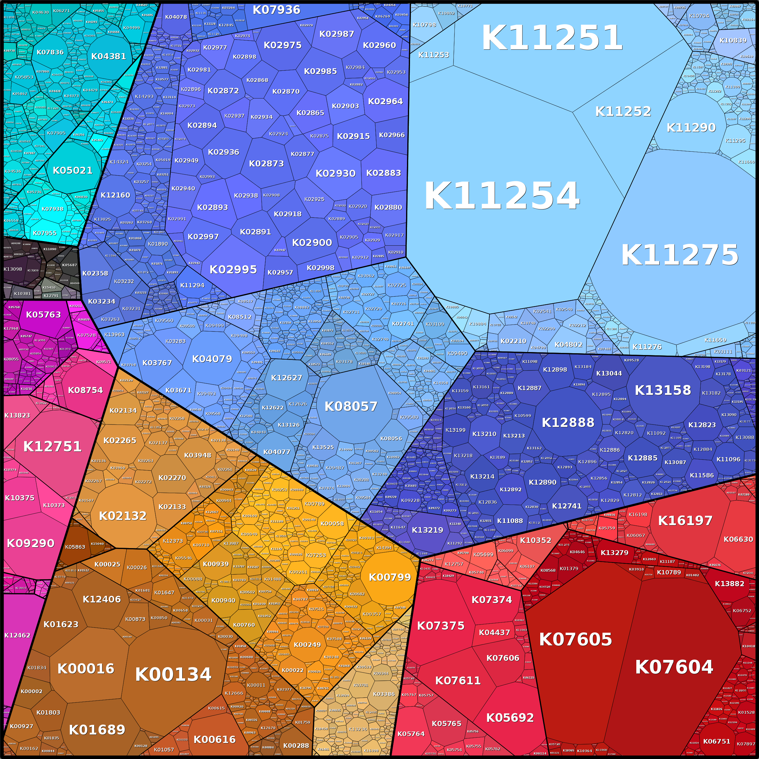 Treemap Press Ctrl-F5