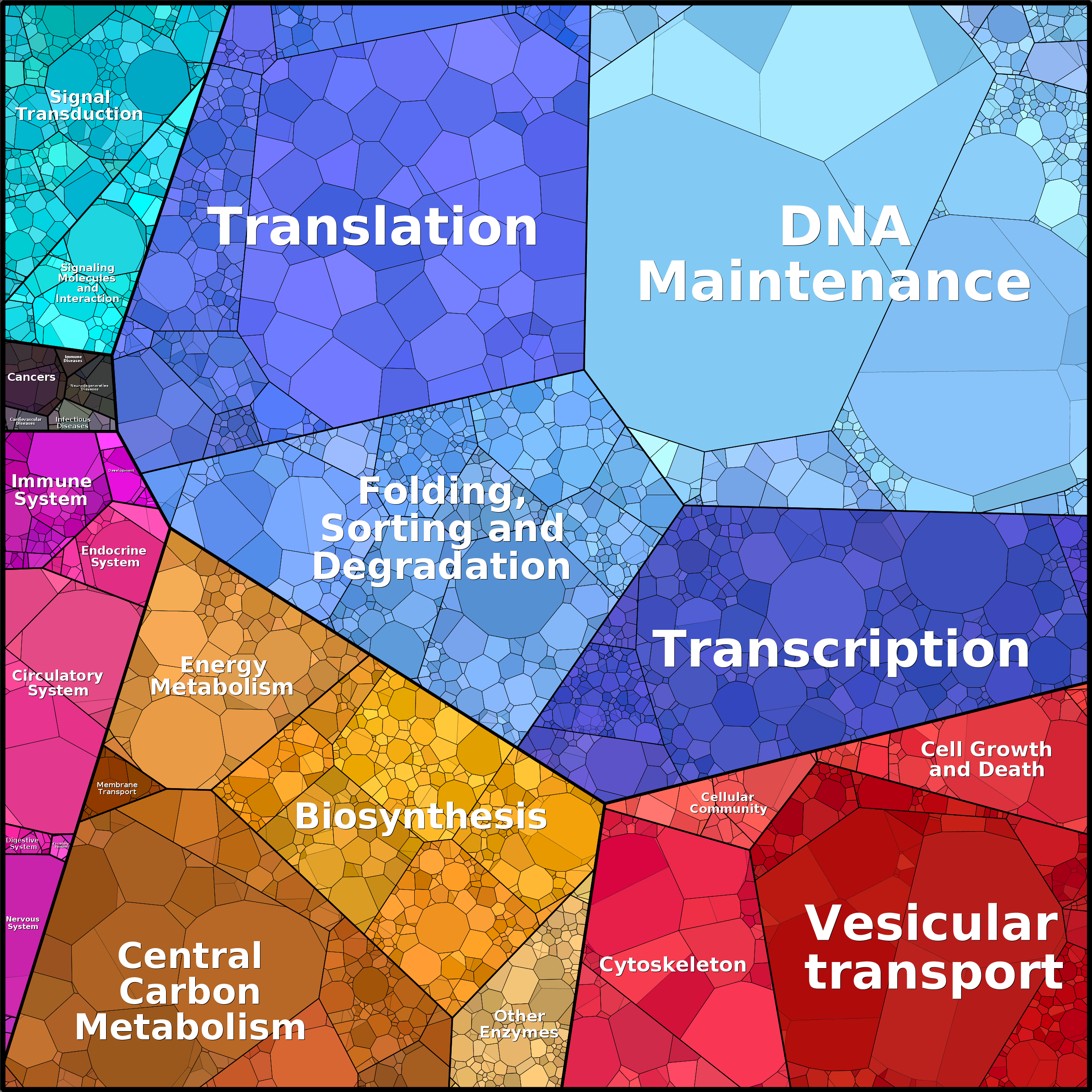 Treemap Press Ctrl-F5