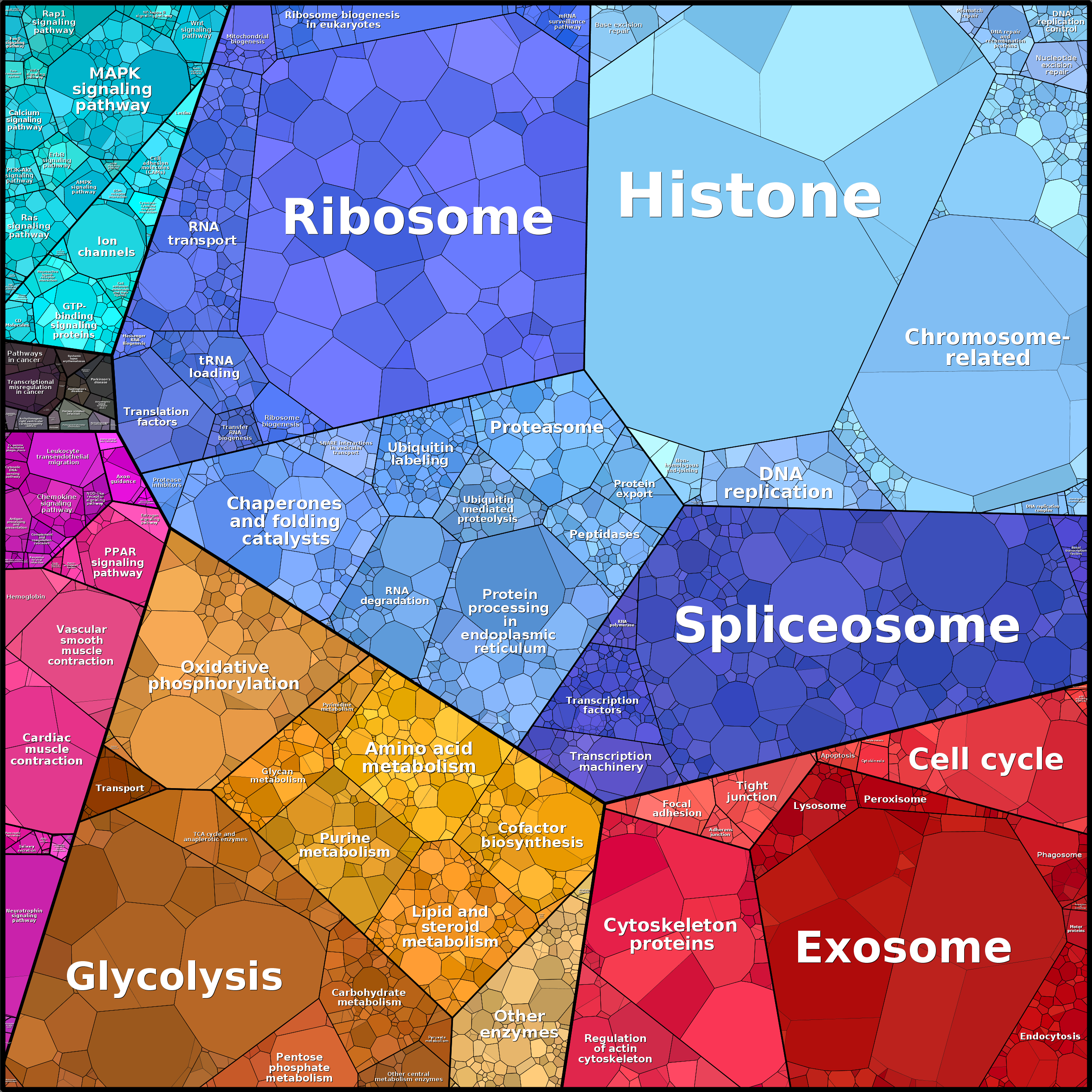 Treemap Press Ctrl-F5