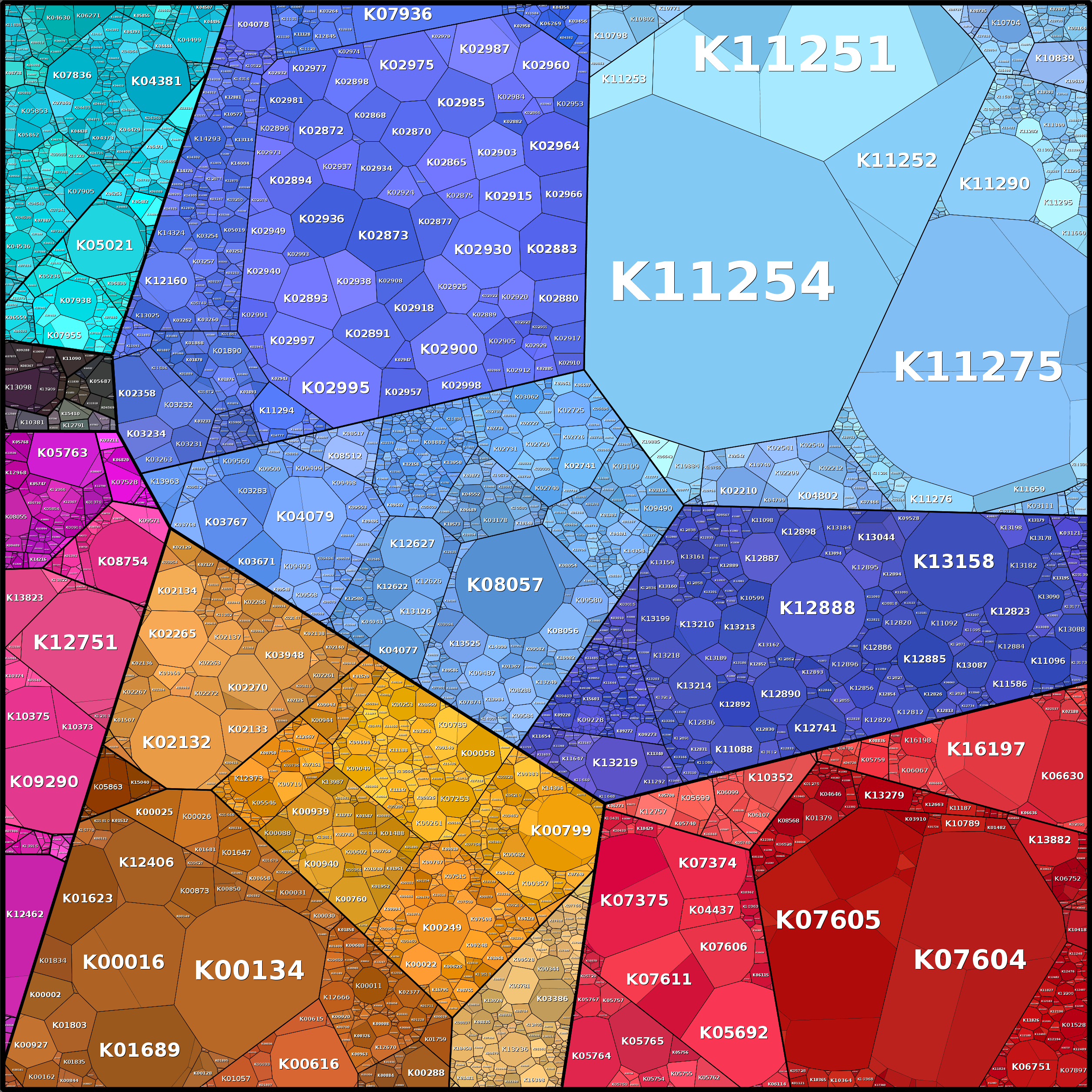 Treemap Press Ctrl-F5