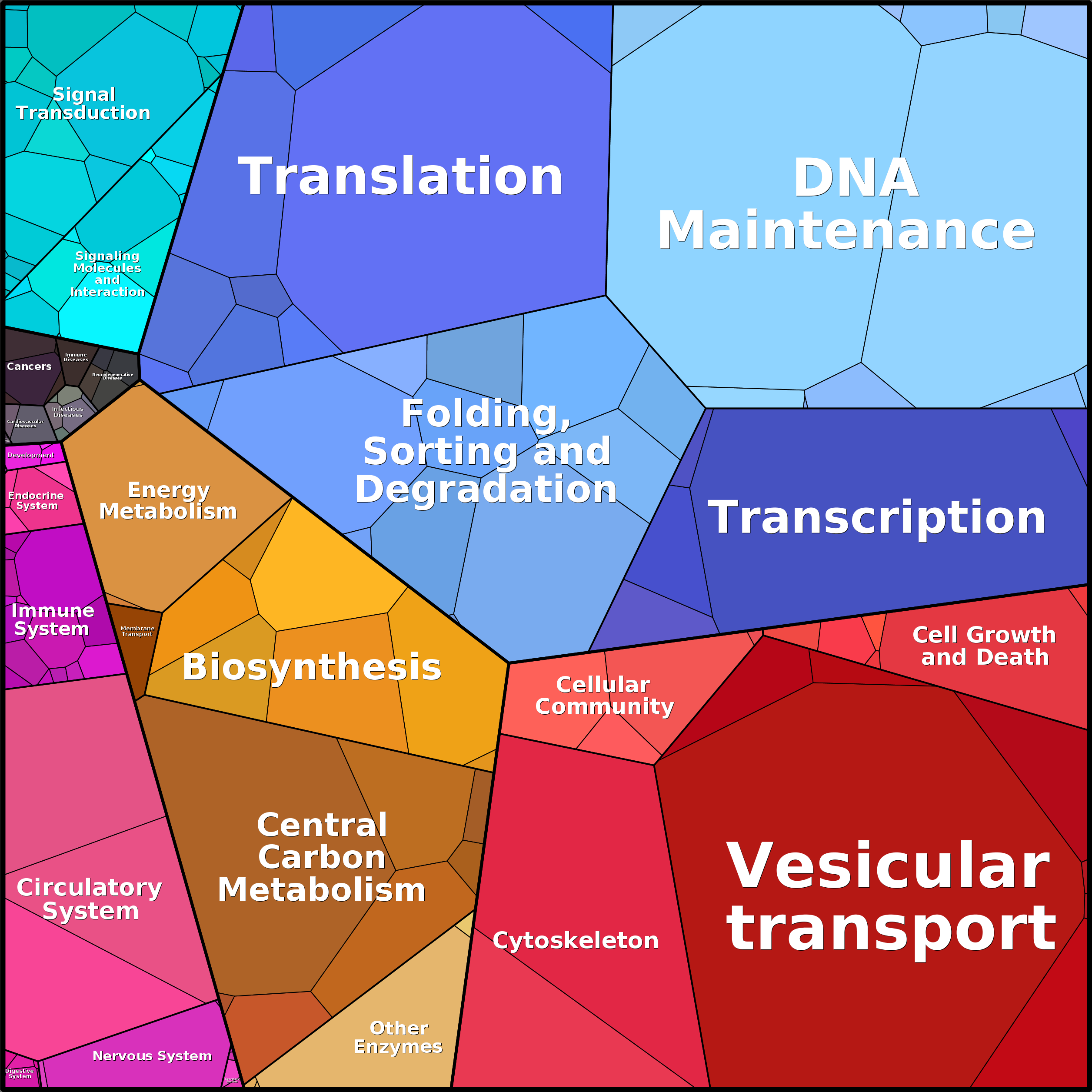 Treemap Press Ctrl-F5