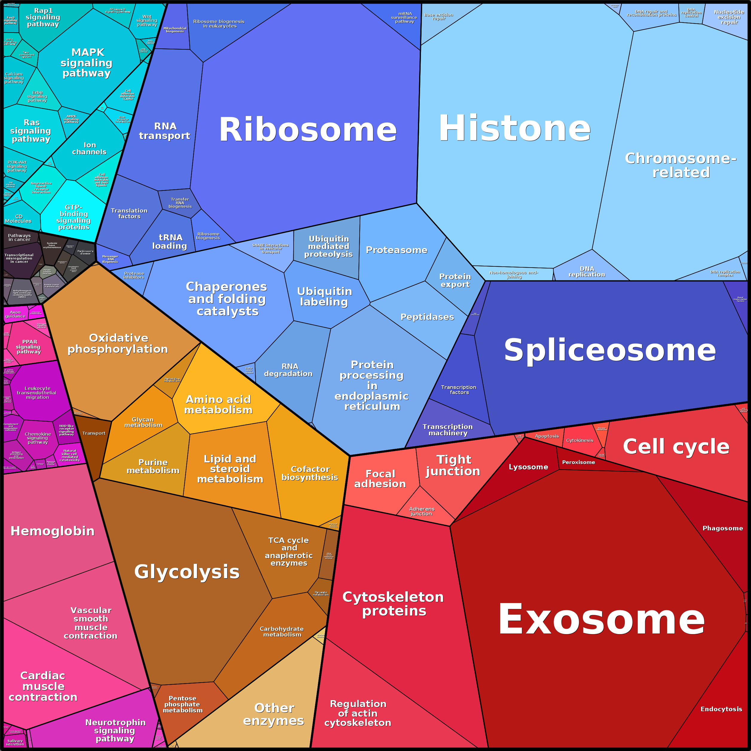 Treemap Press Ctrl-F5
