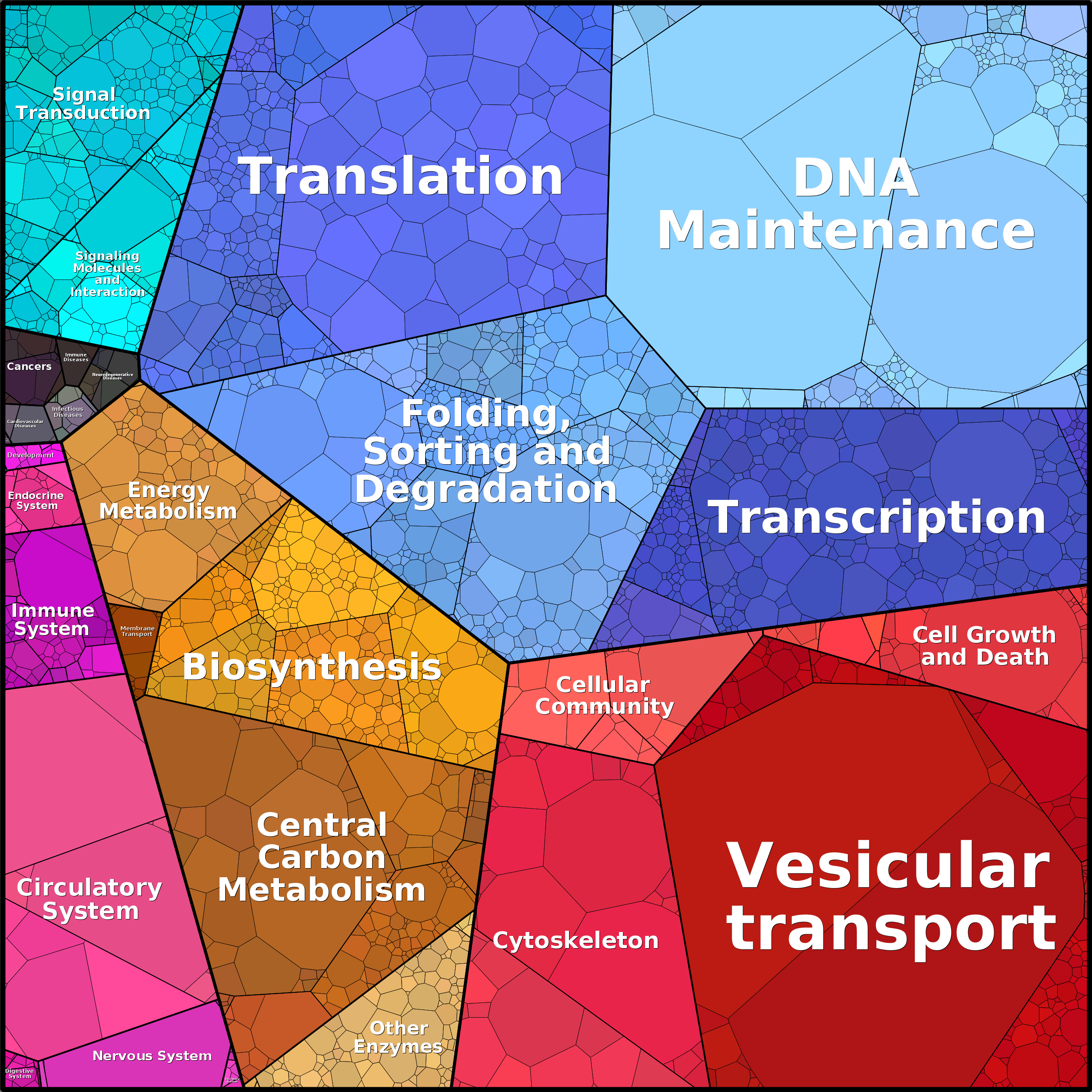 Treemap Press Ctrl-F5