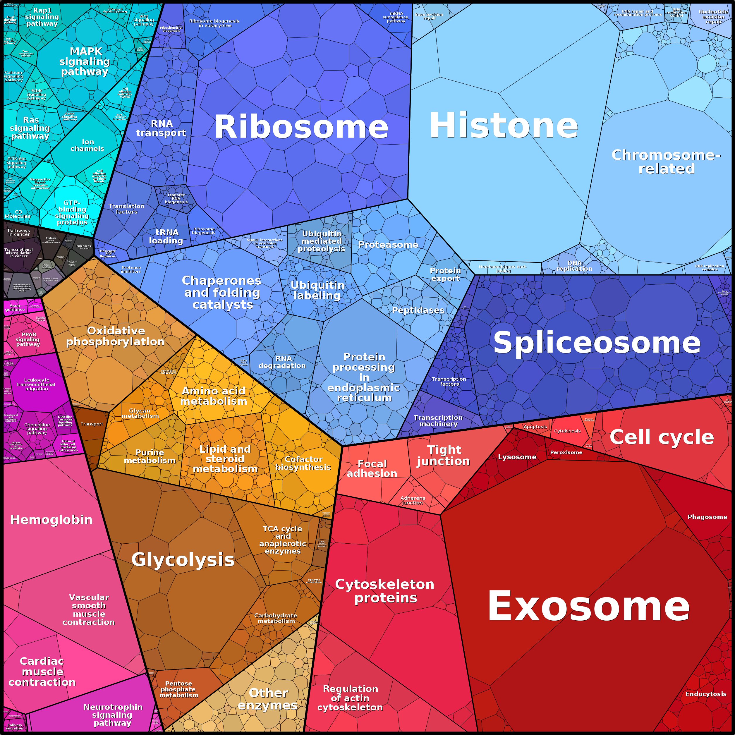 Treemap Press Ctrl-F5