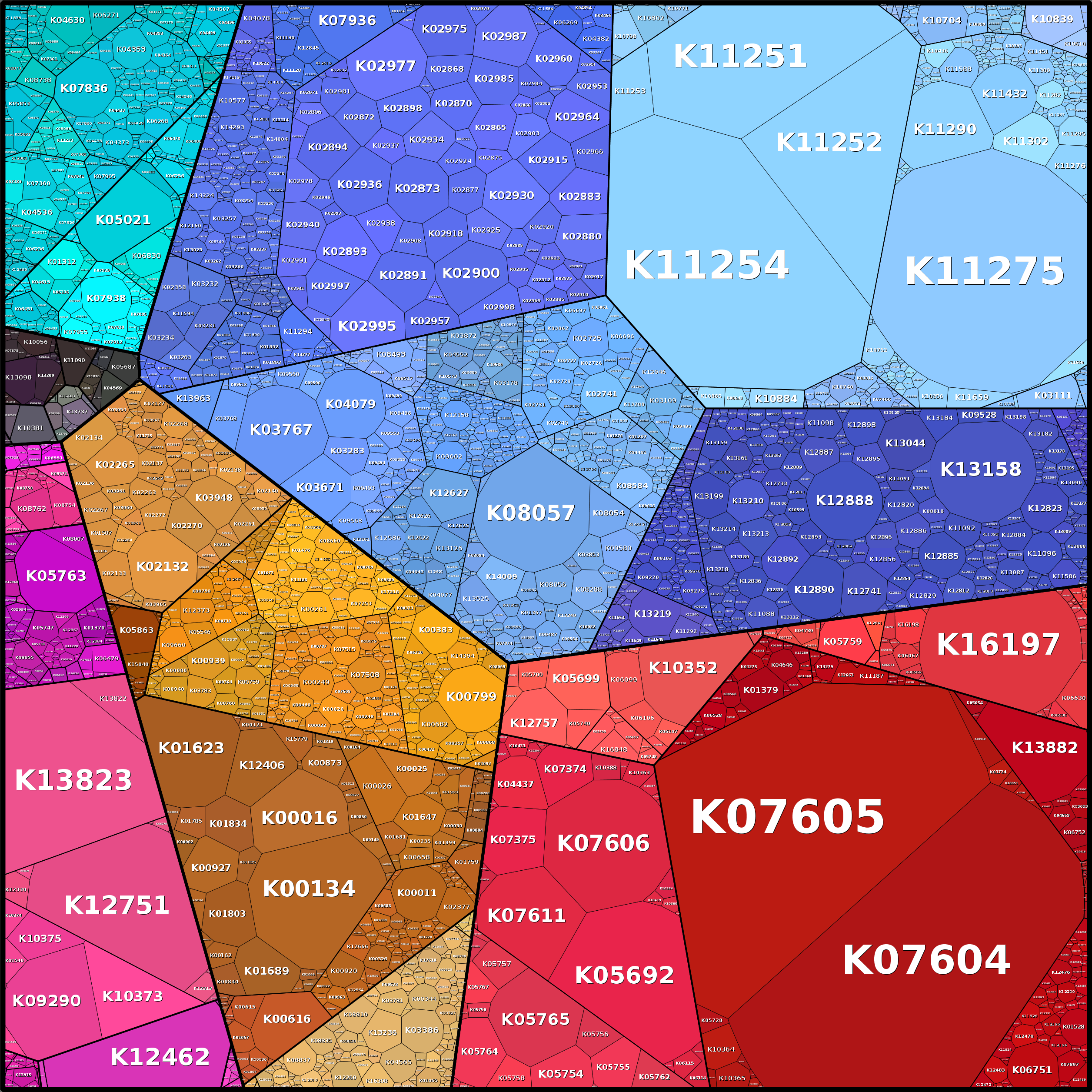 Treemap Press Ctrl-F5