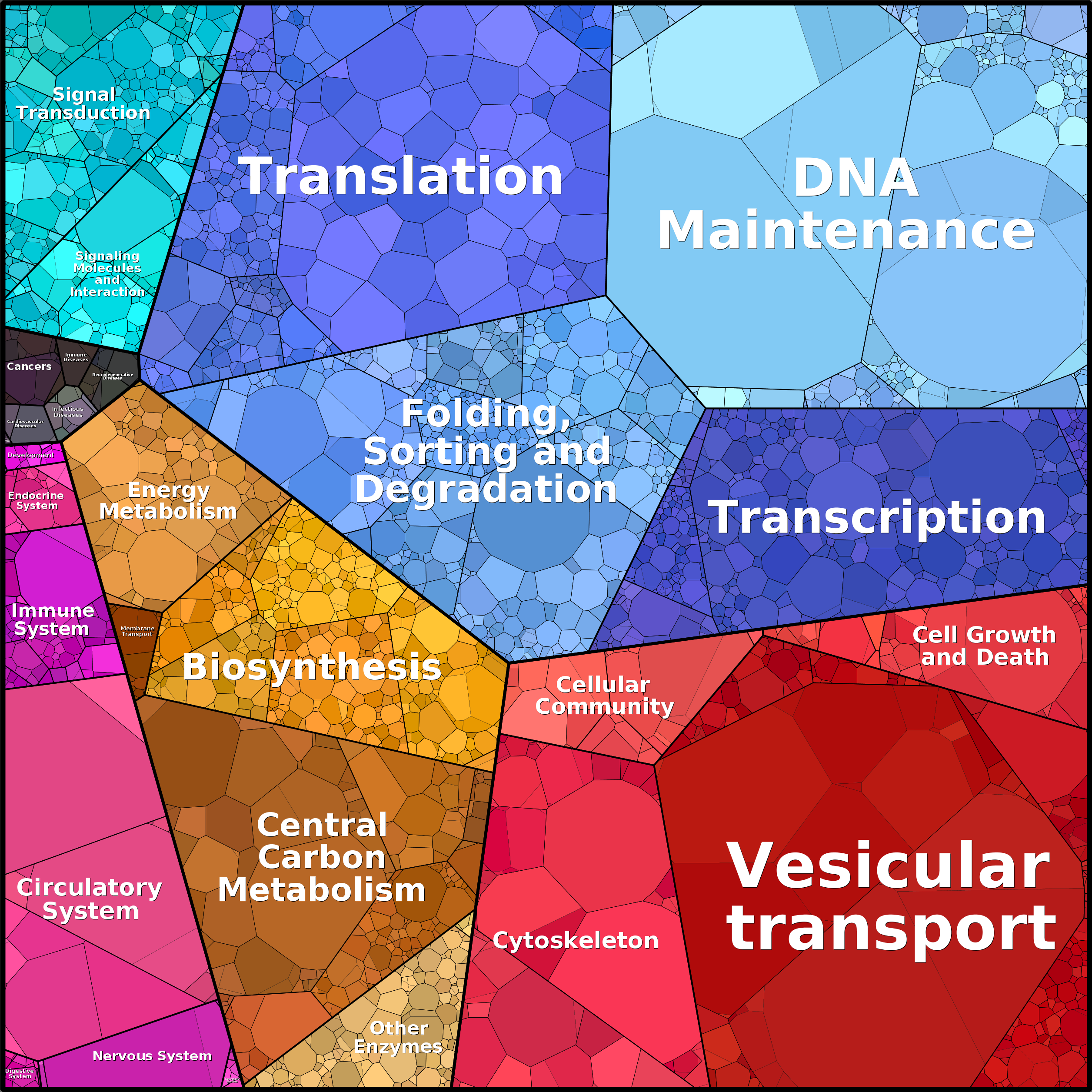 Treemap Press Ctrl-F5