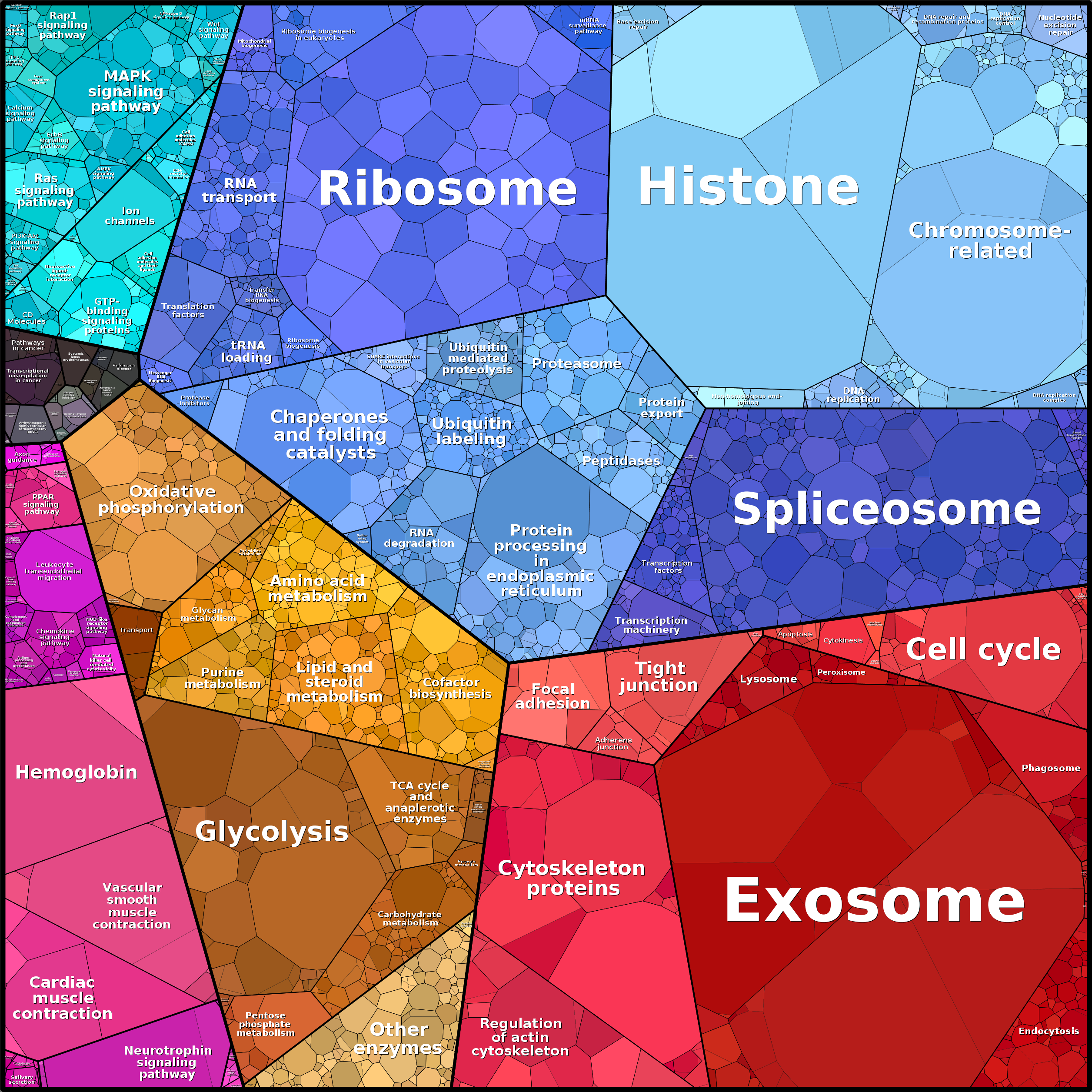 Treemap Press Ctrl-F5