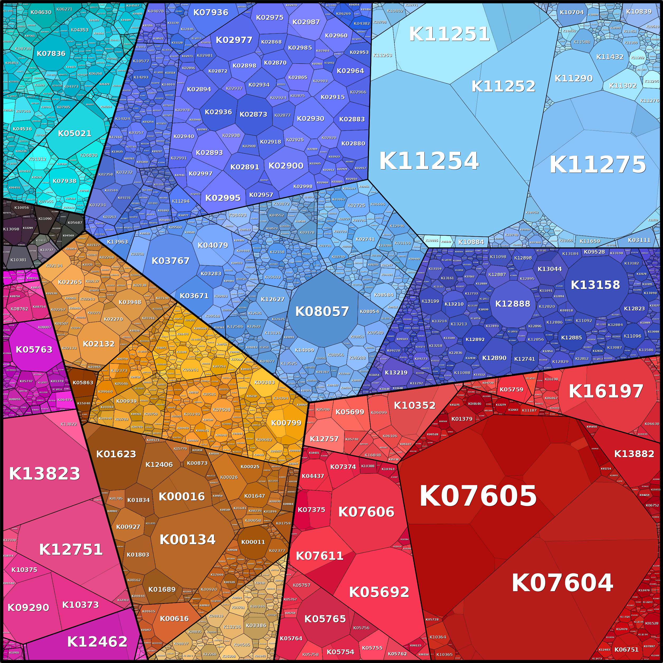 Treemap Press Ctrl-F5