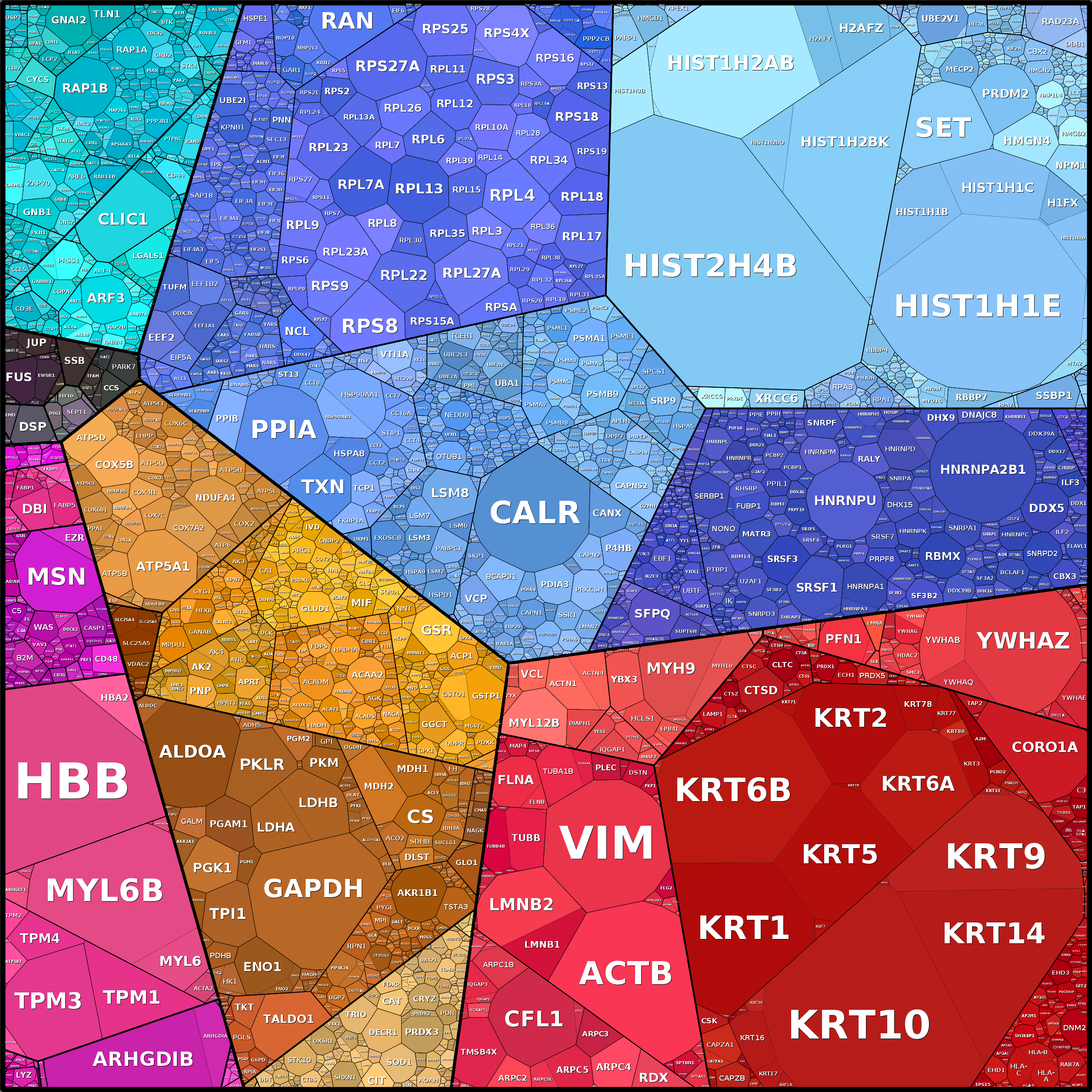 Treemap Press Ctrl-F5