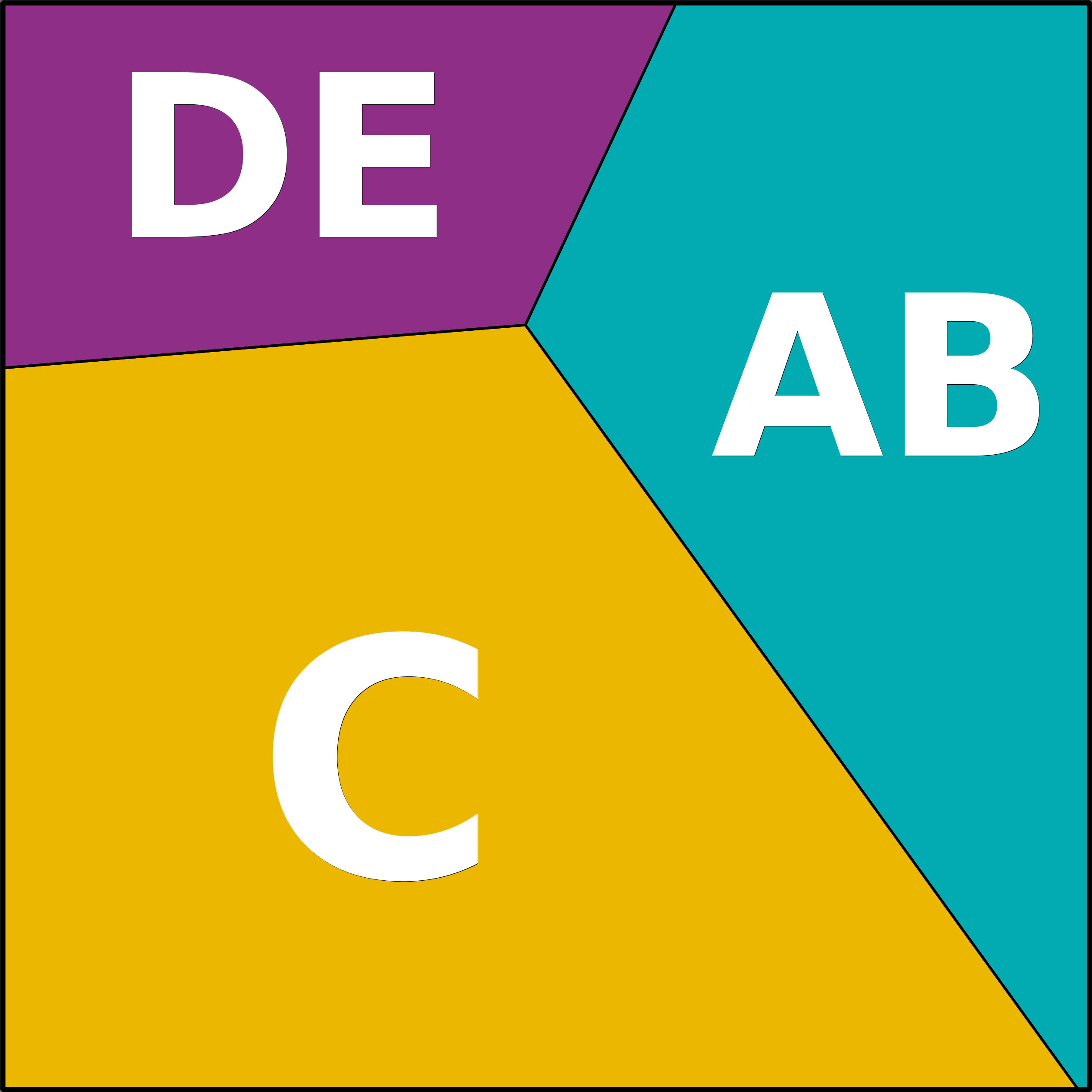 Treemap Press Ctrl-F5