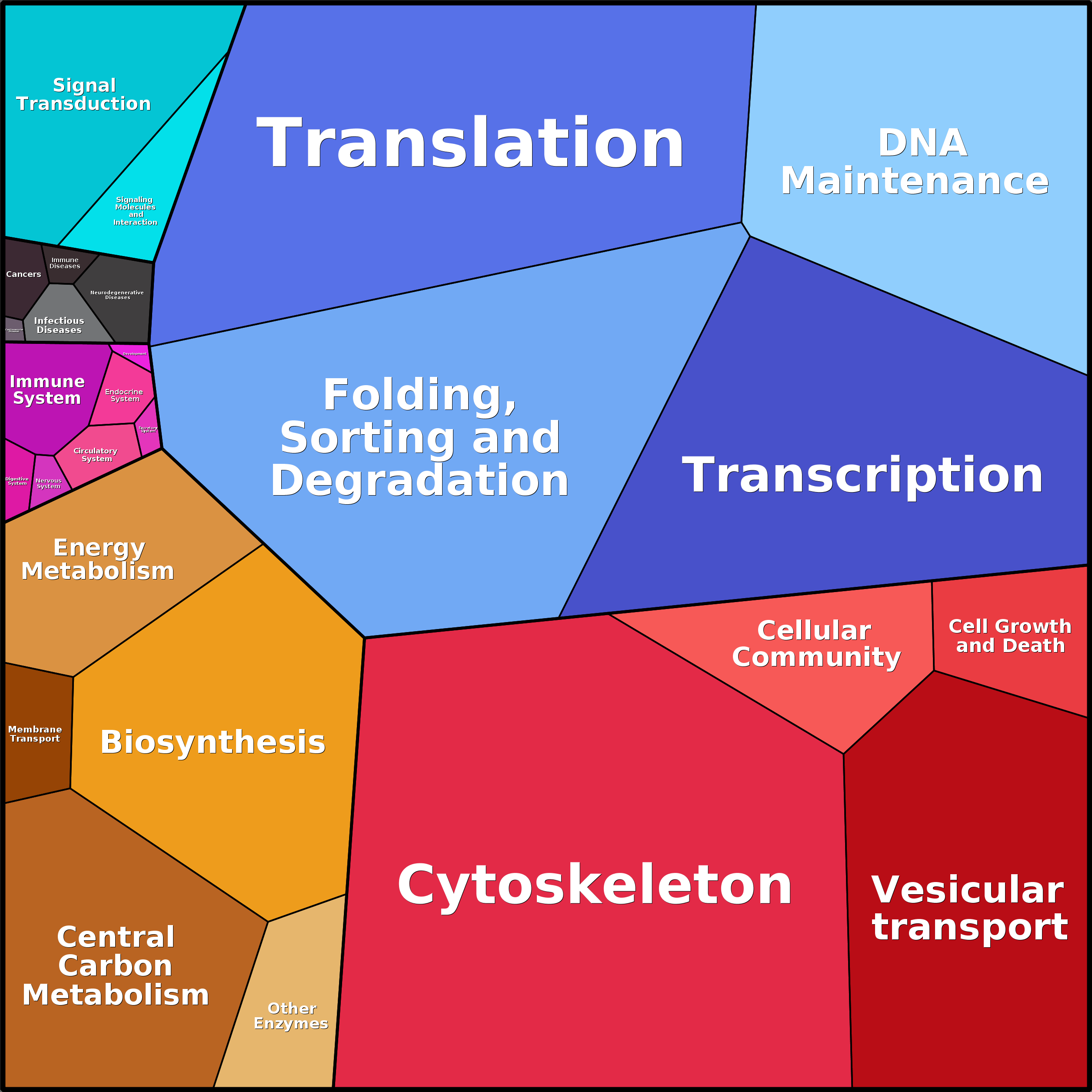 Treemap Press Ctrl-F5