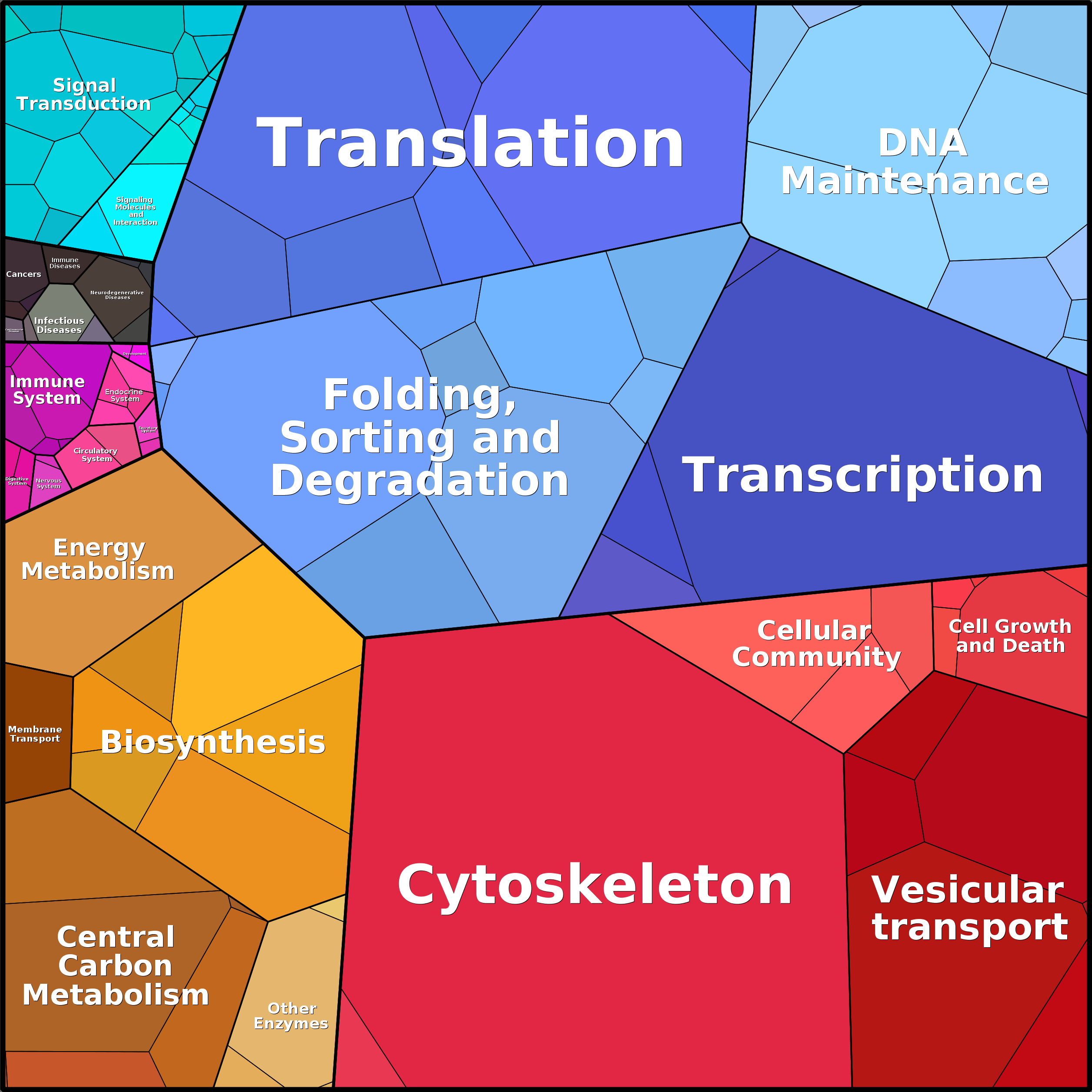 Treemap Press Ctrl-F5