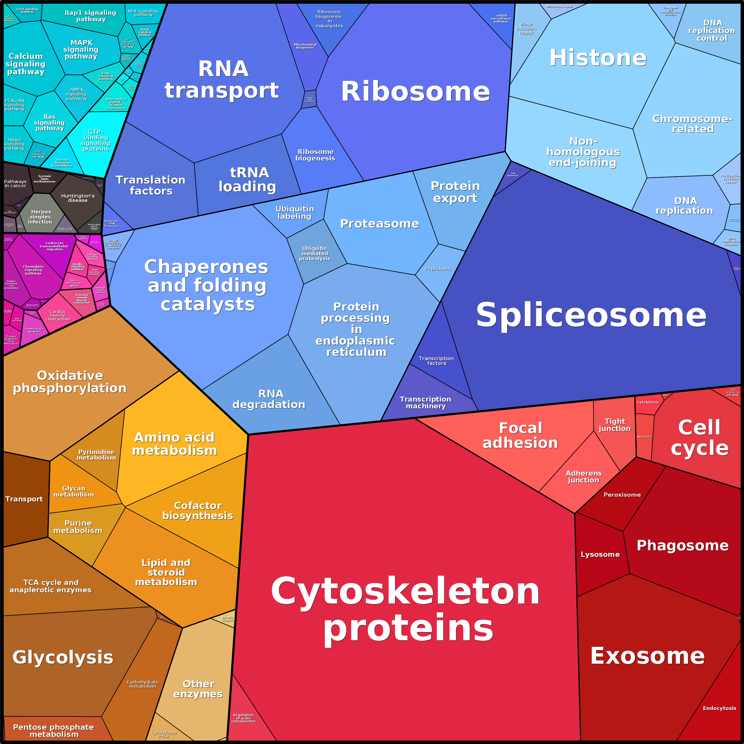 Treemap Press Ctrl-F5