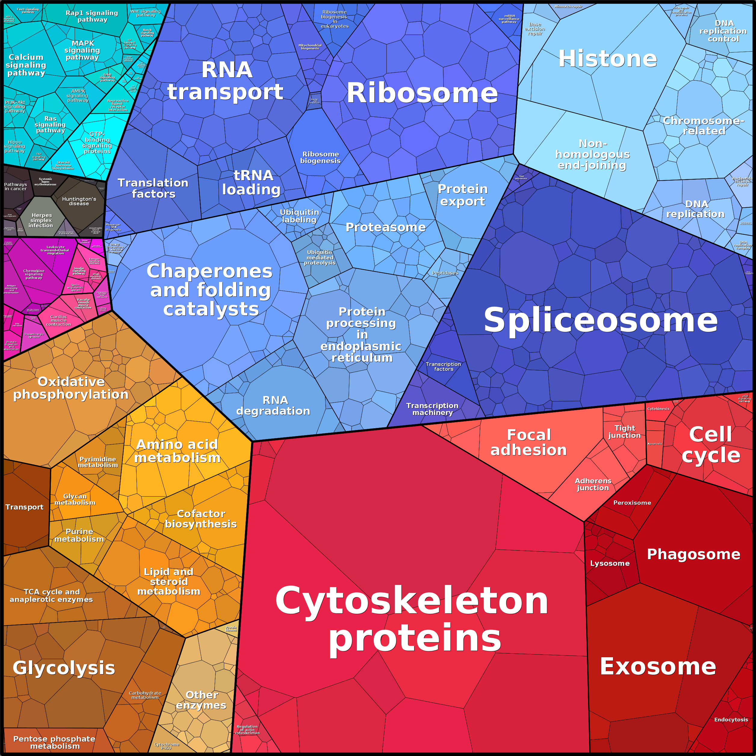 Treemap Press Ctrl-F5