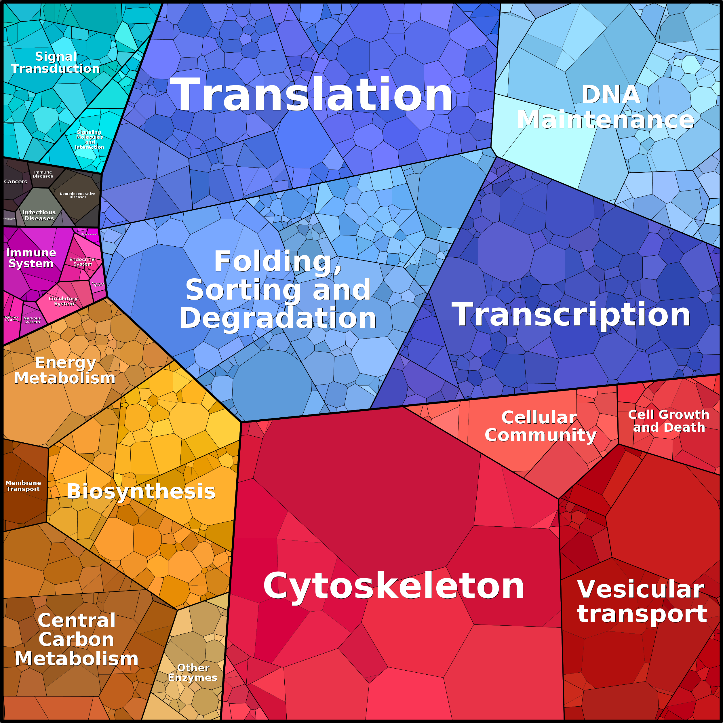 Treemap Press Ctrl-F5