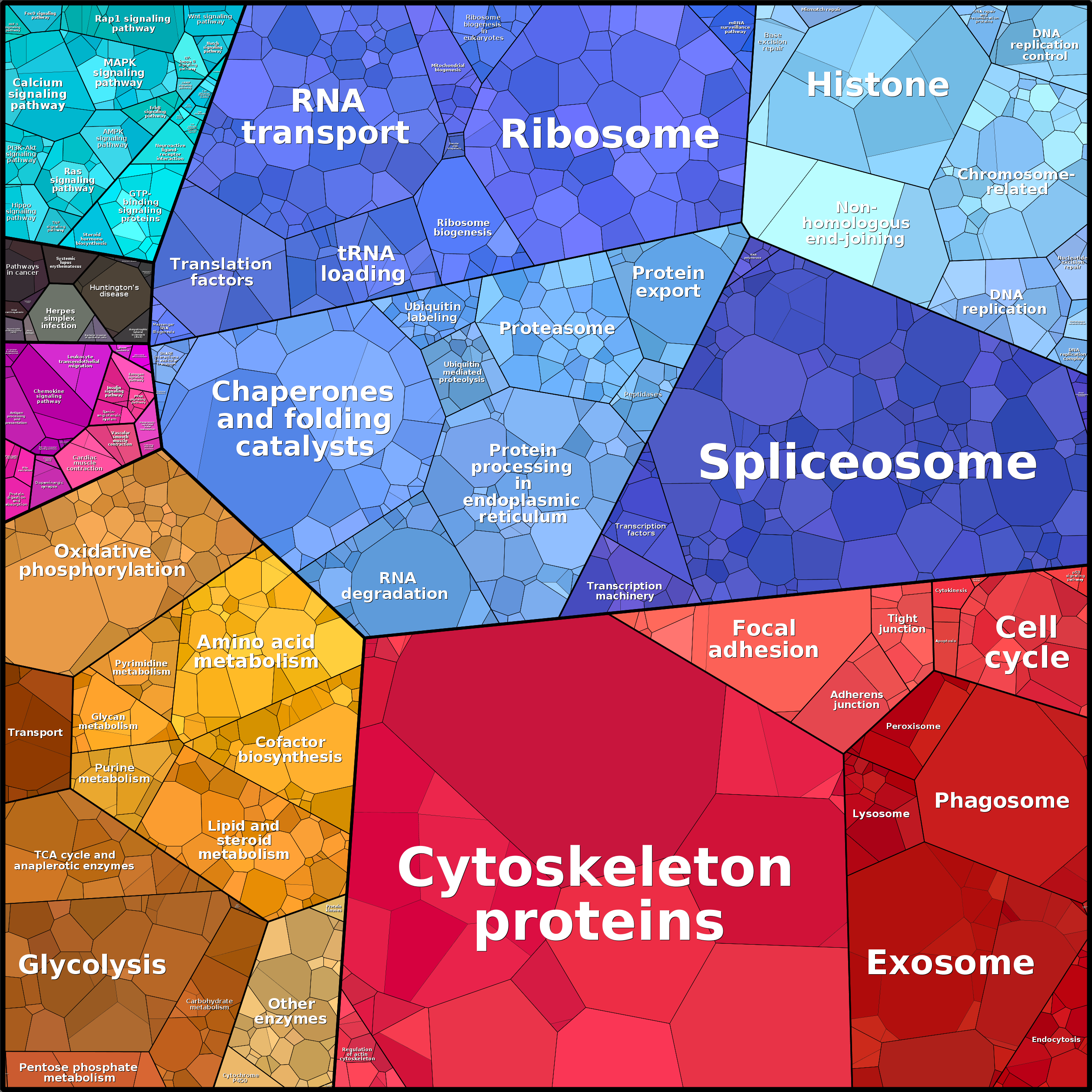 Treemap Press Ctrl-F5