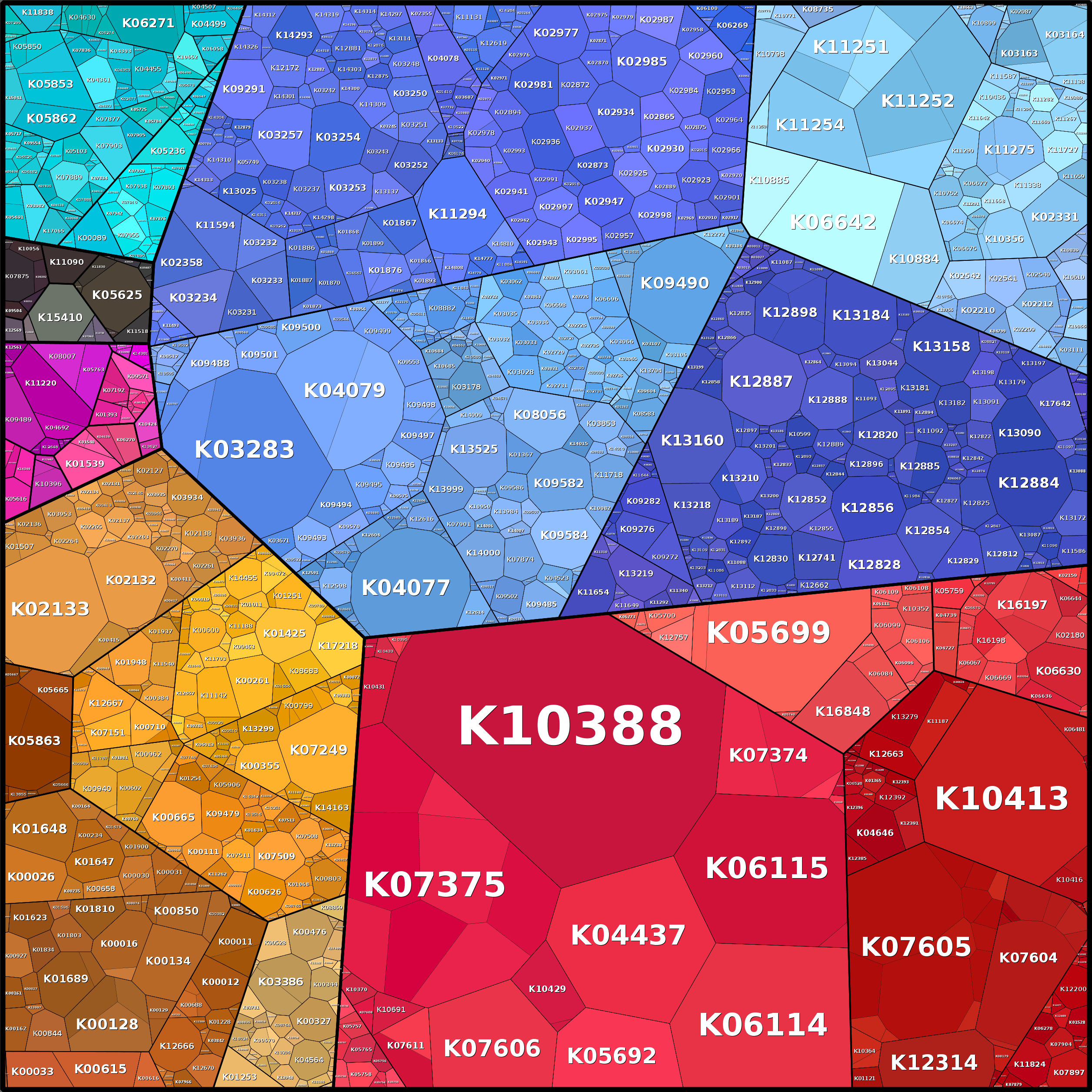 Treemap Press Ctrl-F5