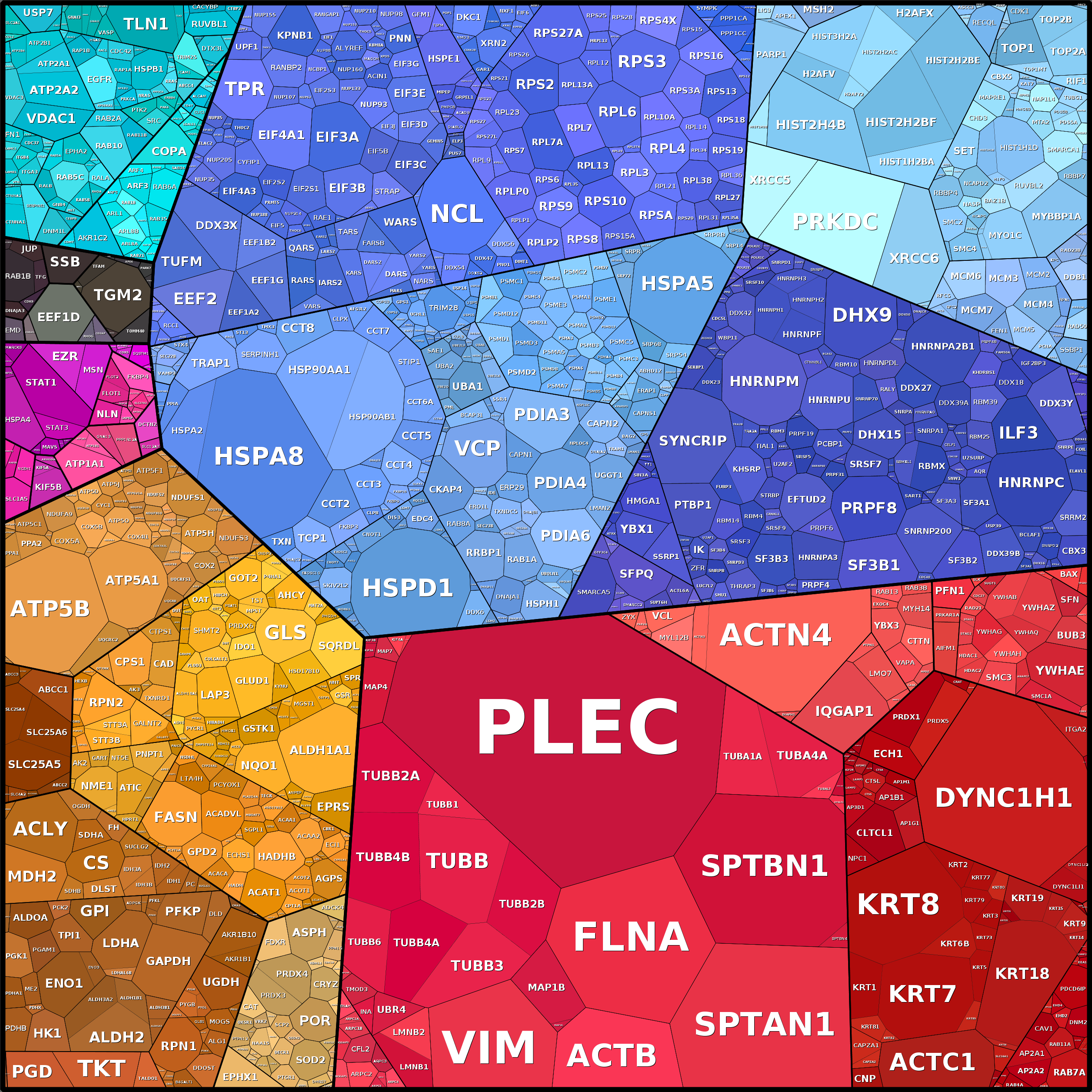 Treemap Press Ctrl-F5