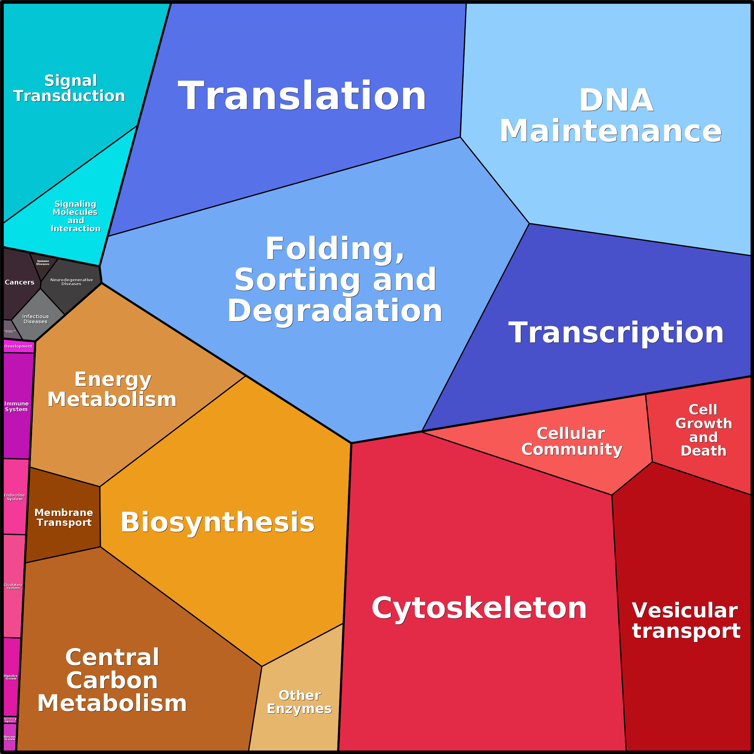 Treemap Press Ctrl-F5