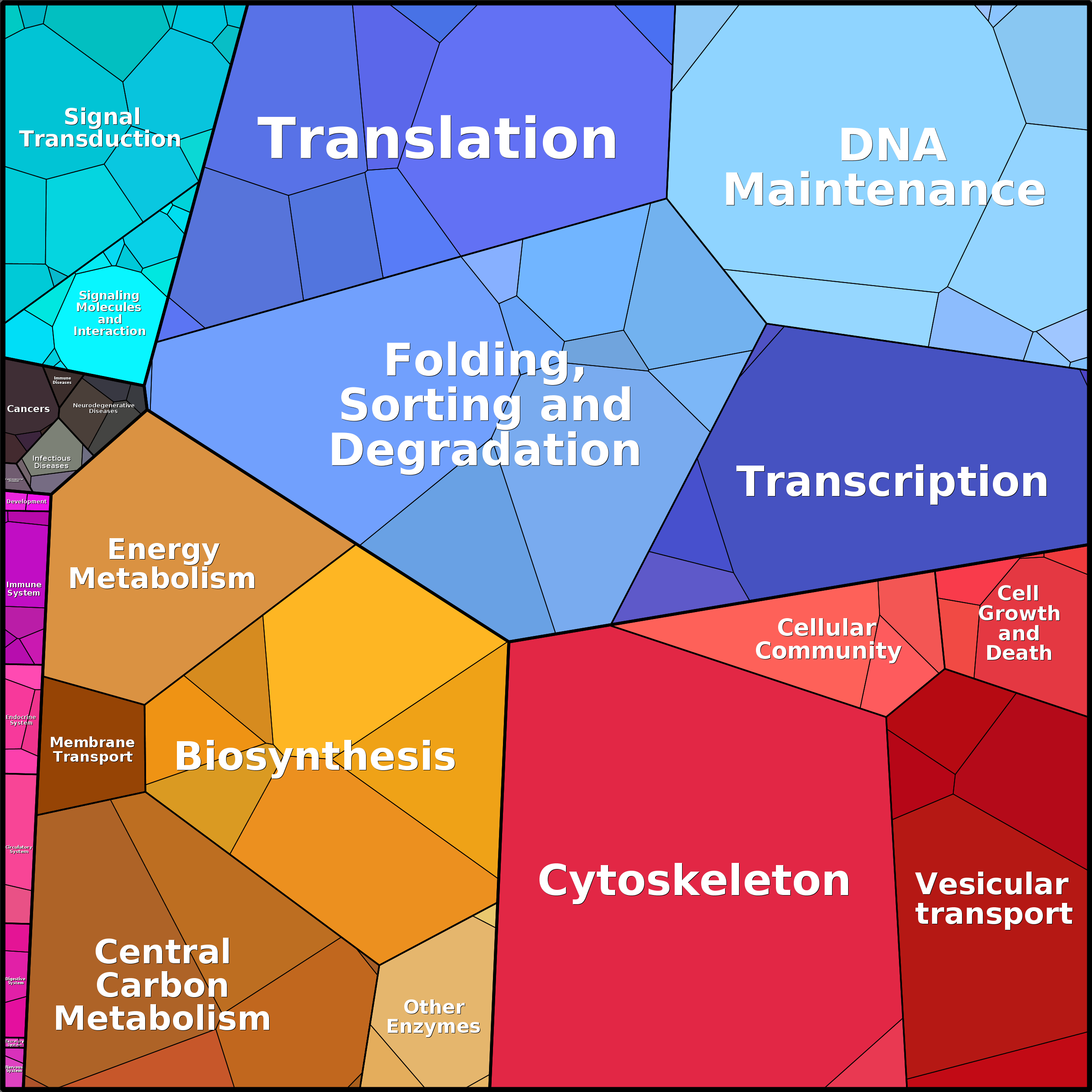Treemap Press Ctrl-F5