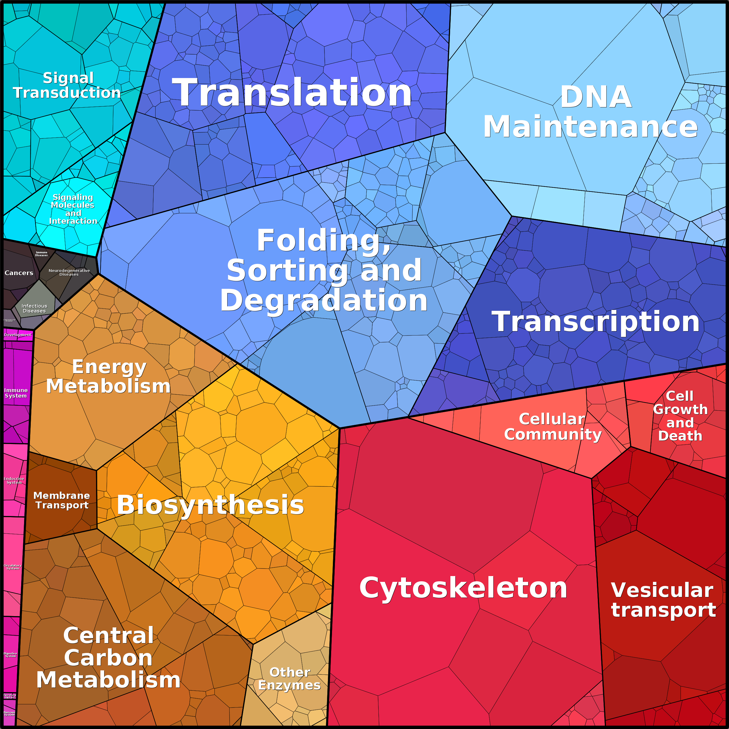 Treemap Press Ctrl-F5