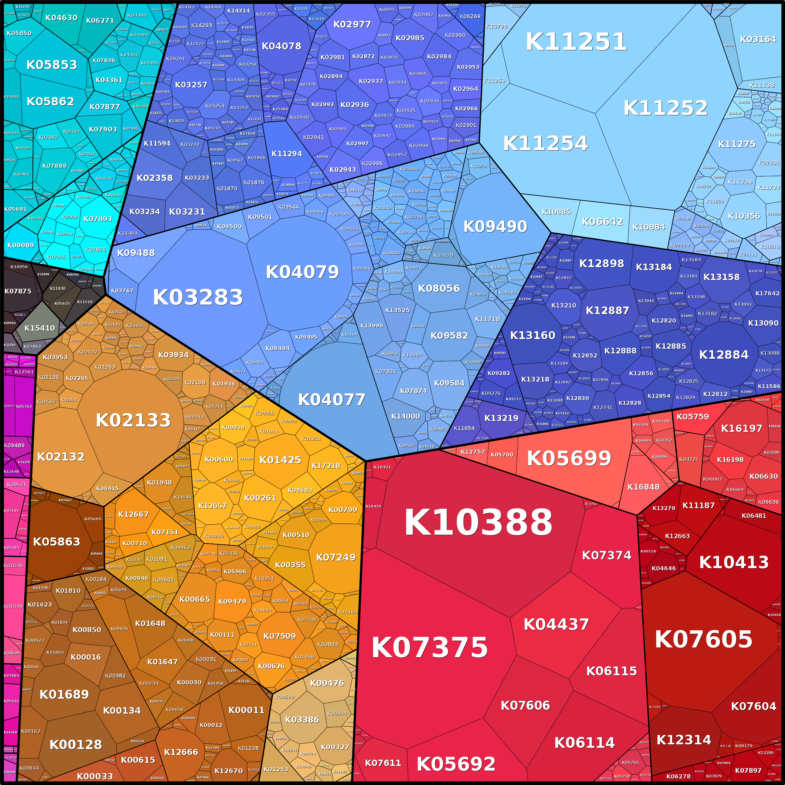 Treemap Press Ctrl-F5