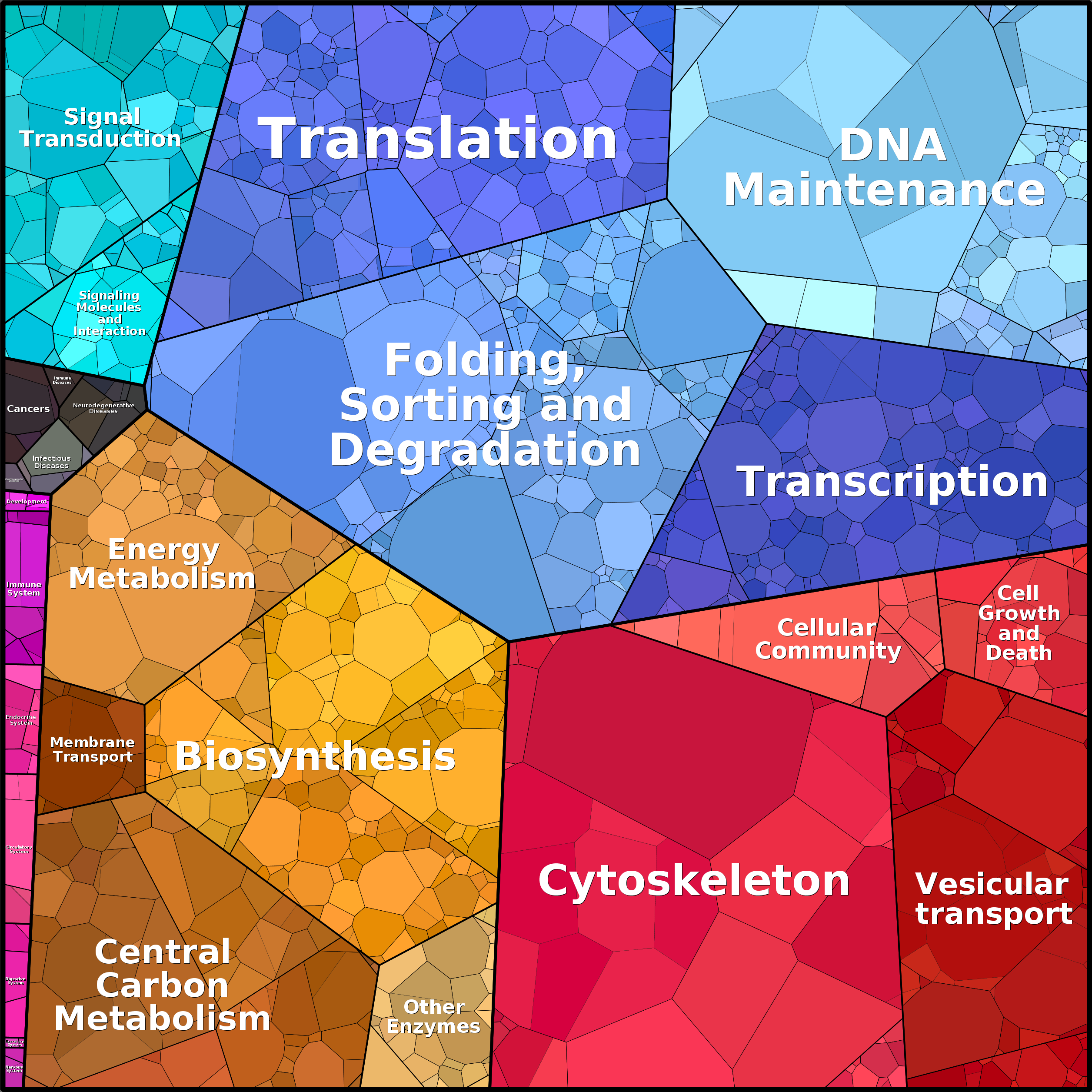 Treemap Press Ctrl-F5