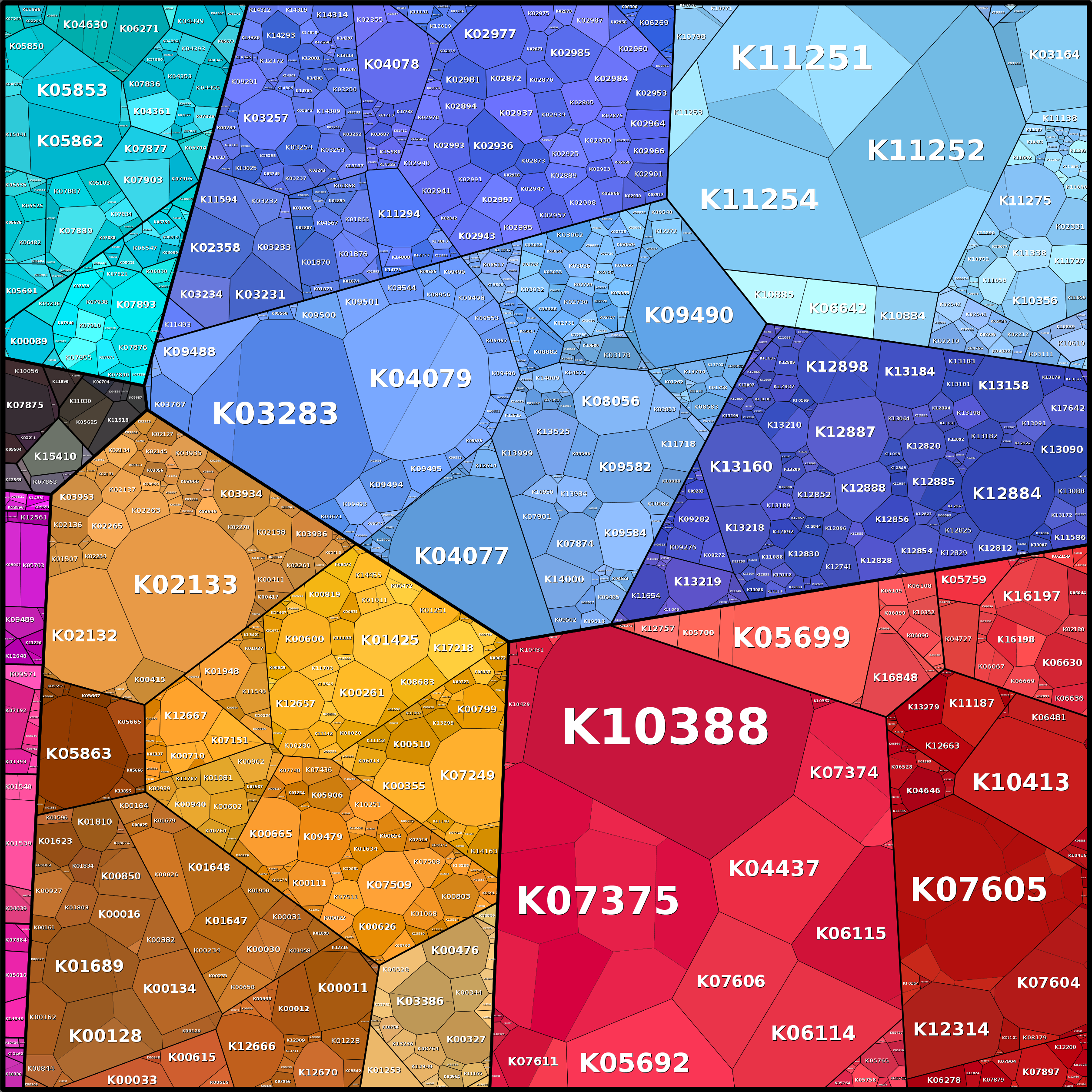 Treemap Press Ctrl-F5