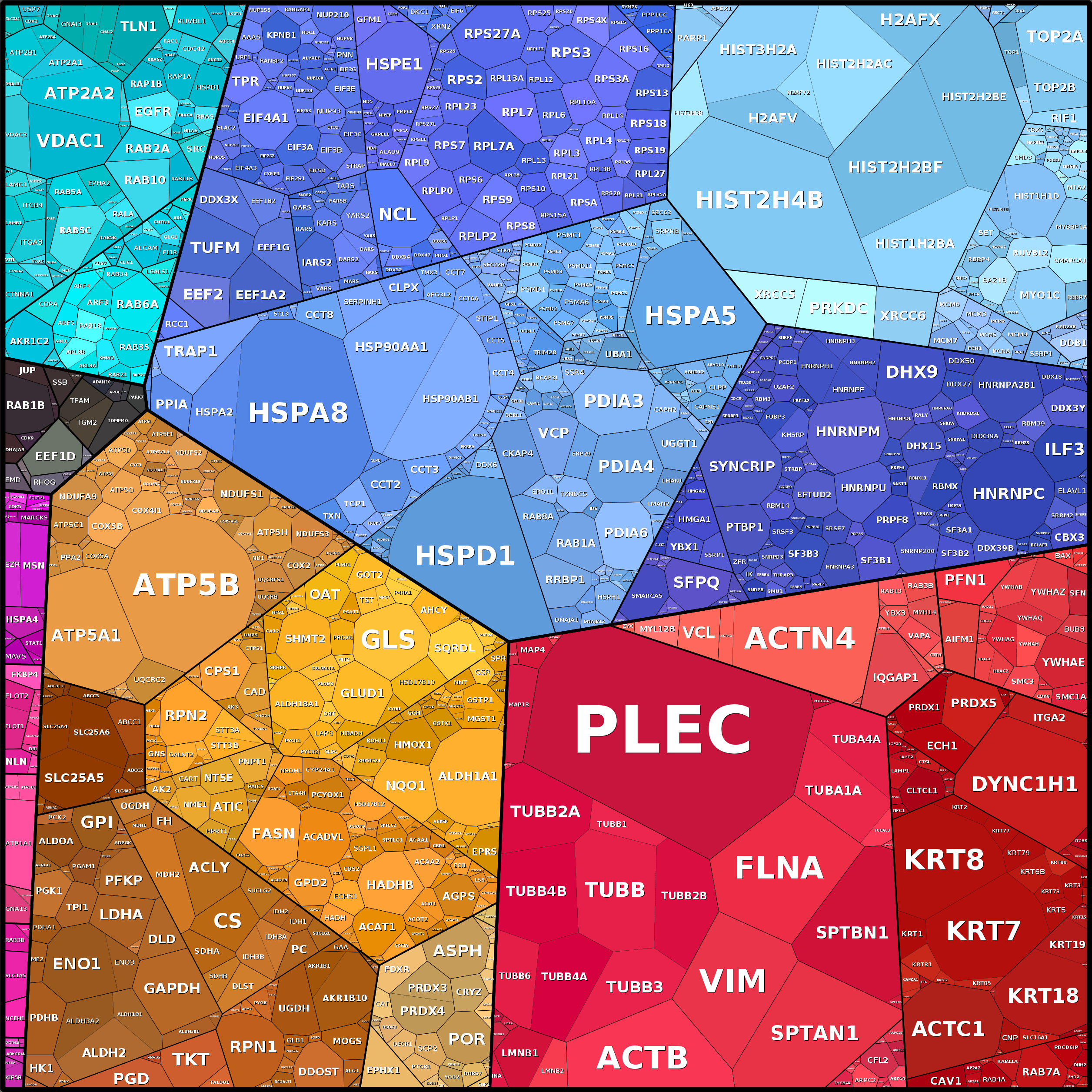 Treemap Press Ctrl-F5