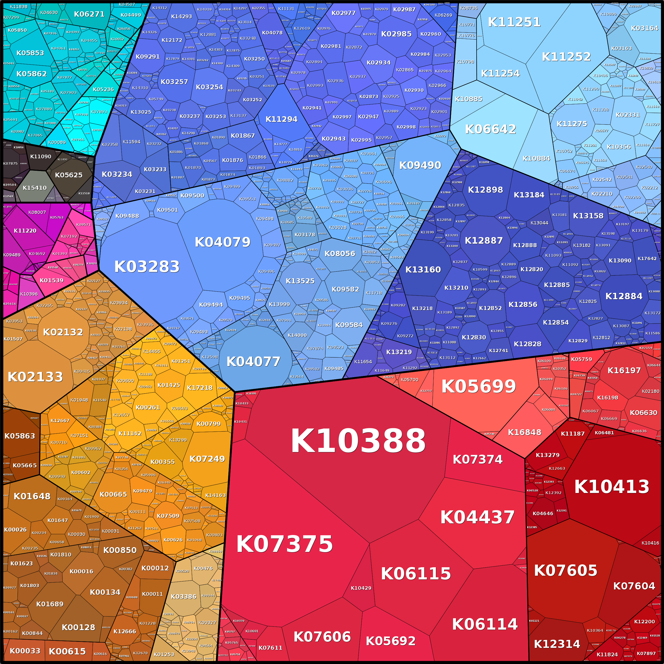Treemap Press Ctrl-F5
