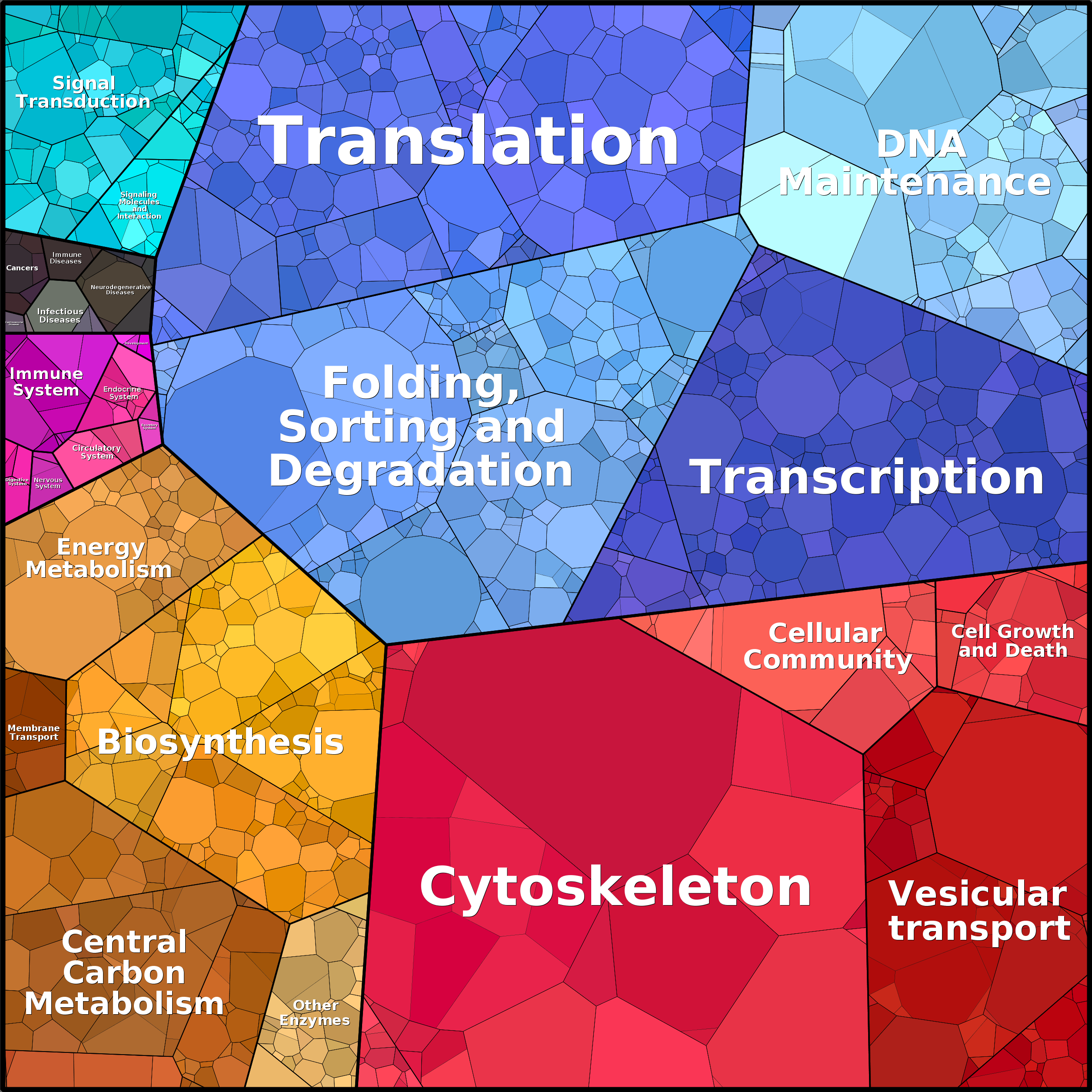 Treemap Press Ctrl-F5