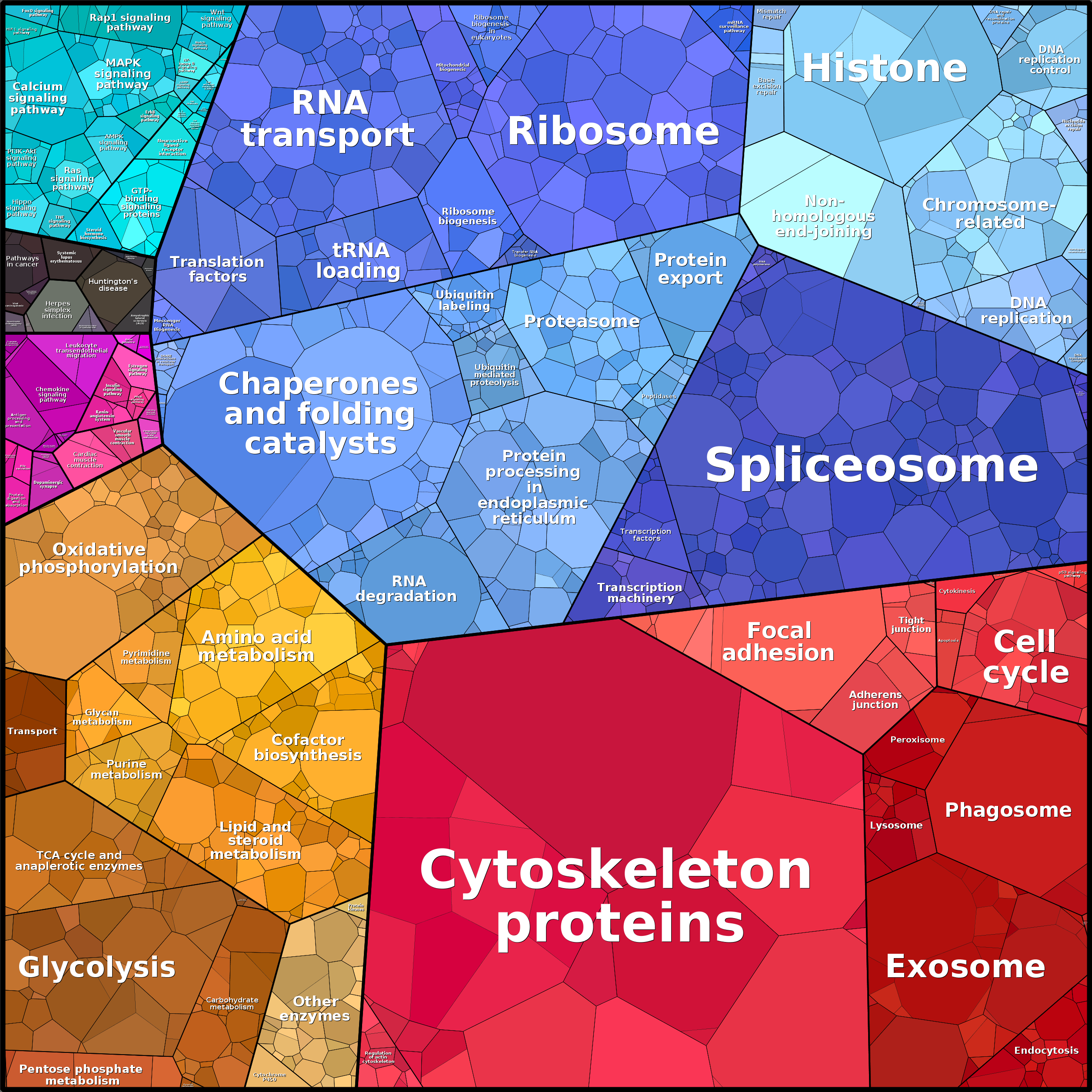 Treemap Press Ctrl-F5