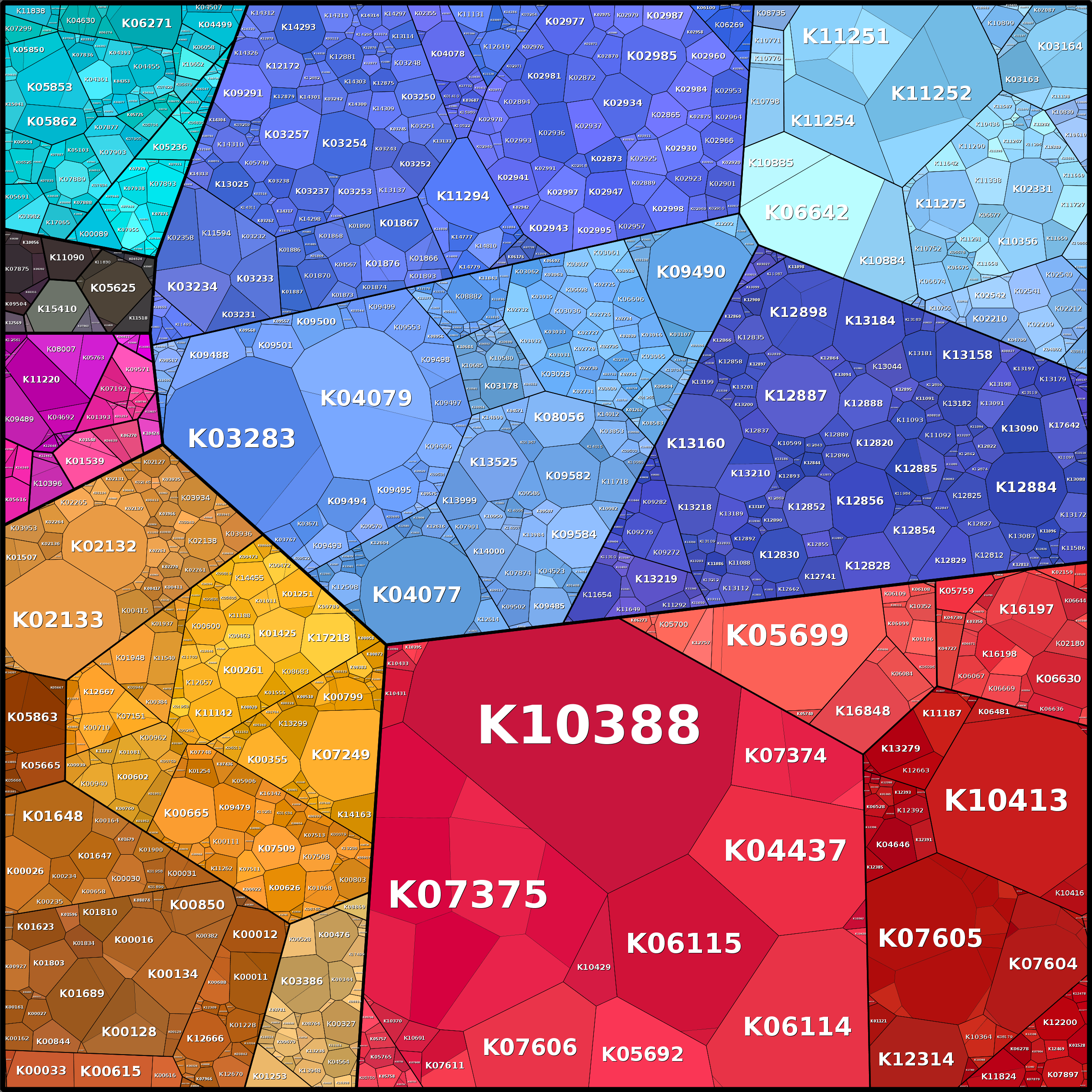 Treemap Press Ctrl-F5