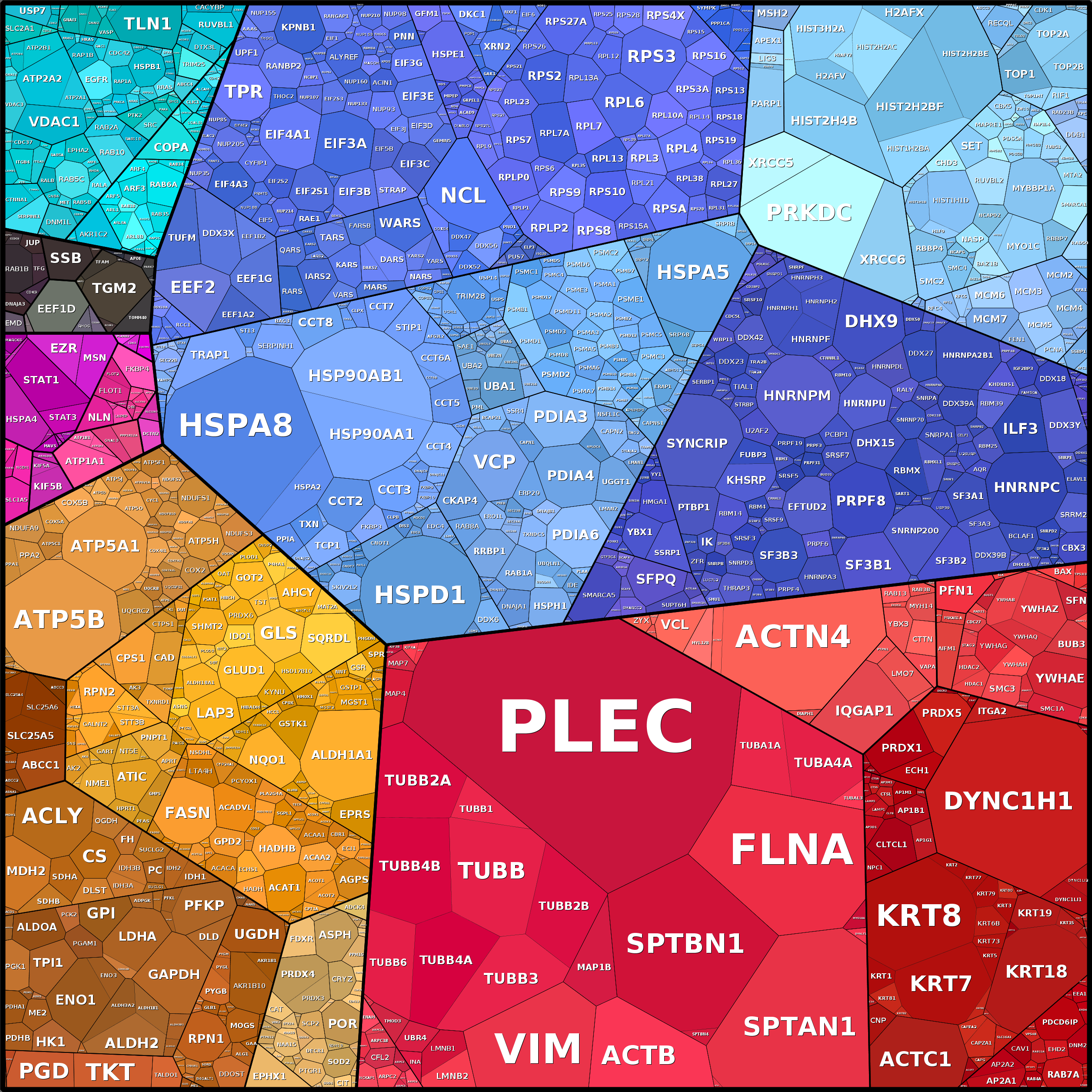 Treemap Press Ctrl-F5