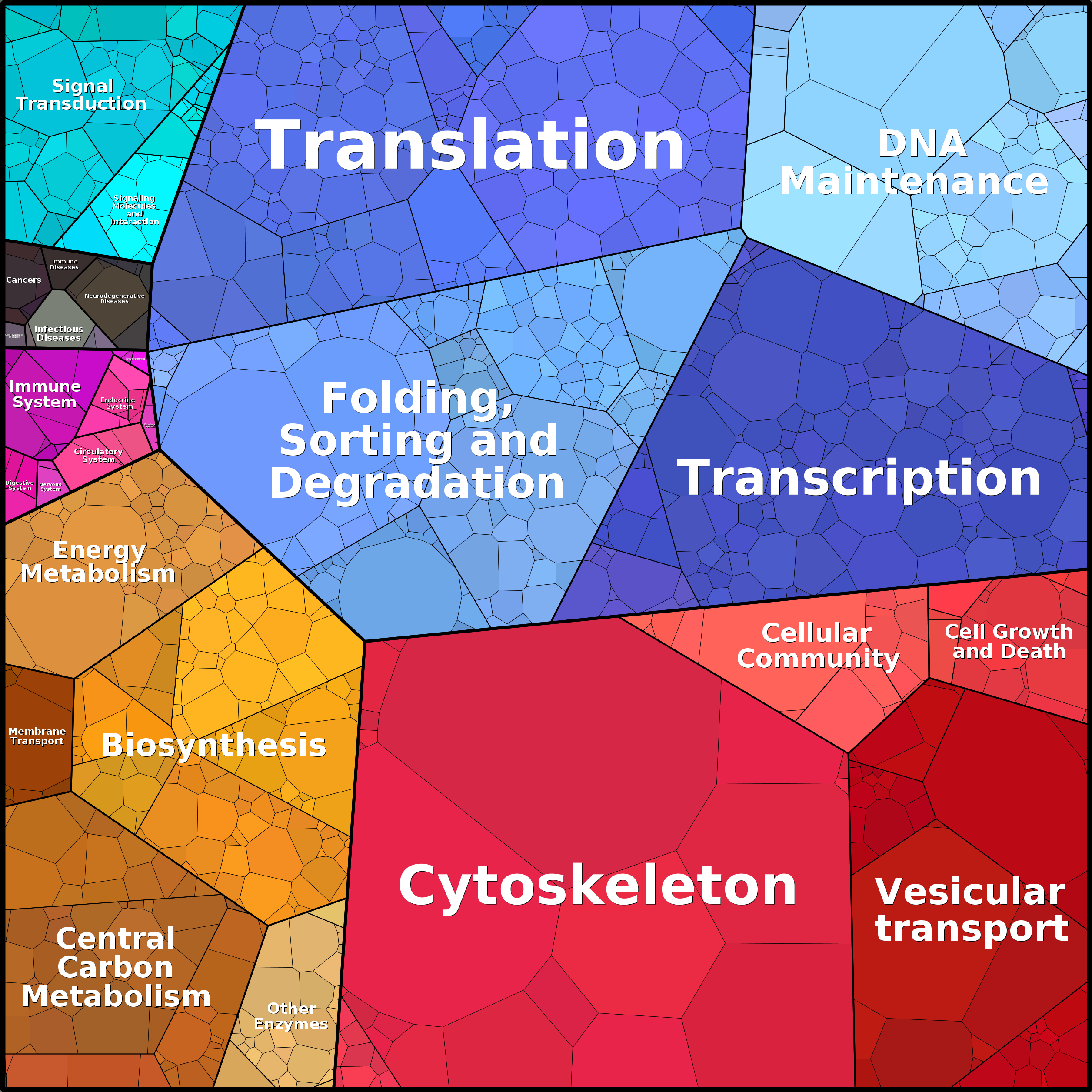 Treemap Press Ctrl-F5