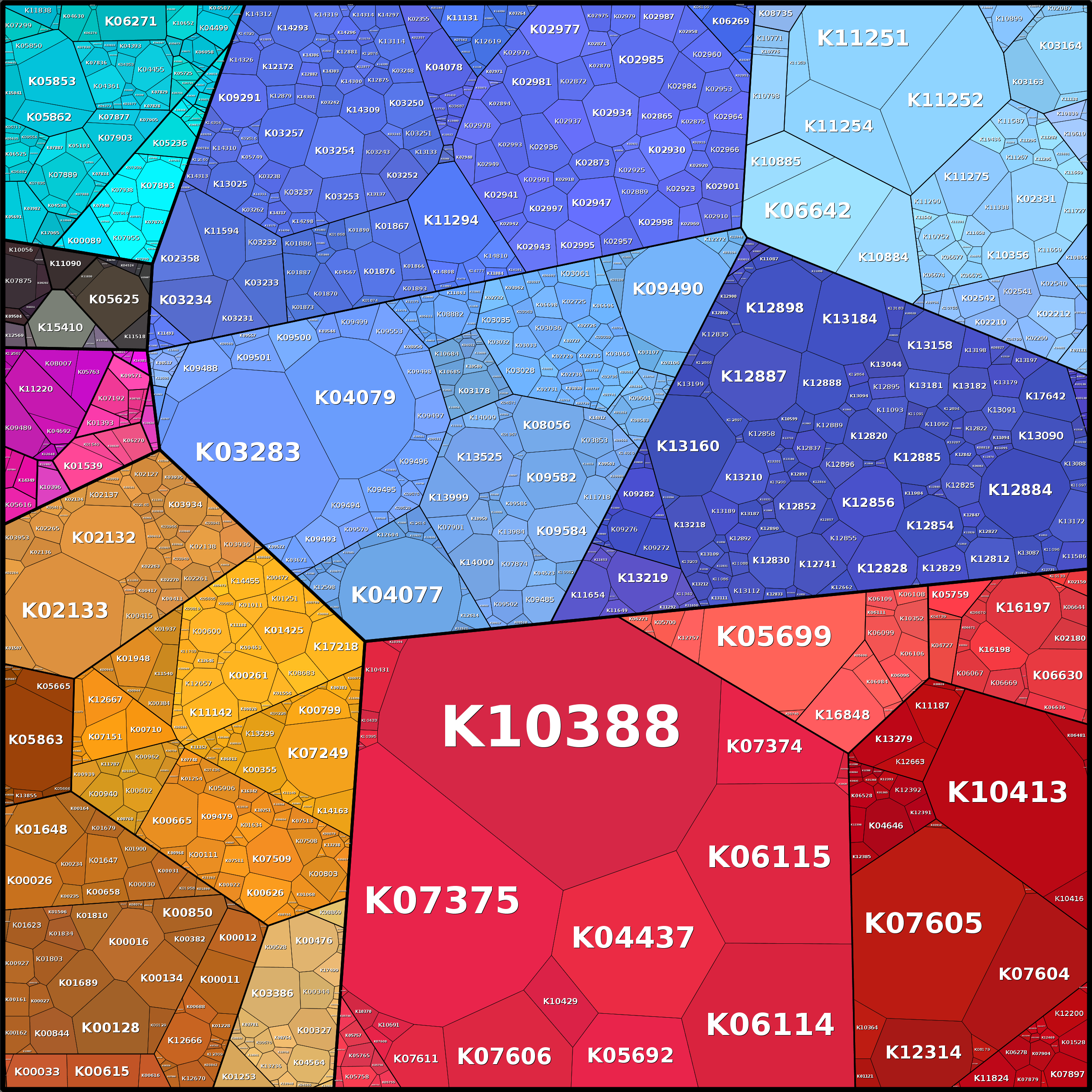 Treemap Press Ctrl-F5