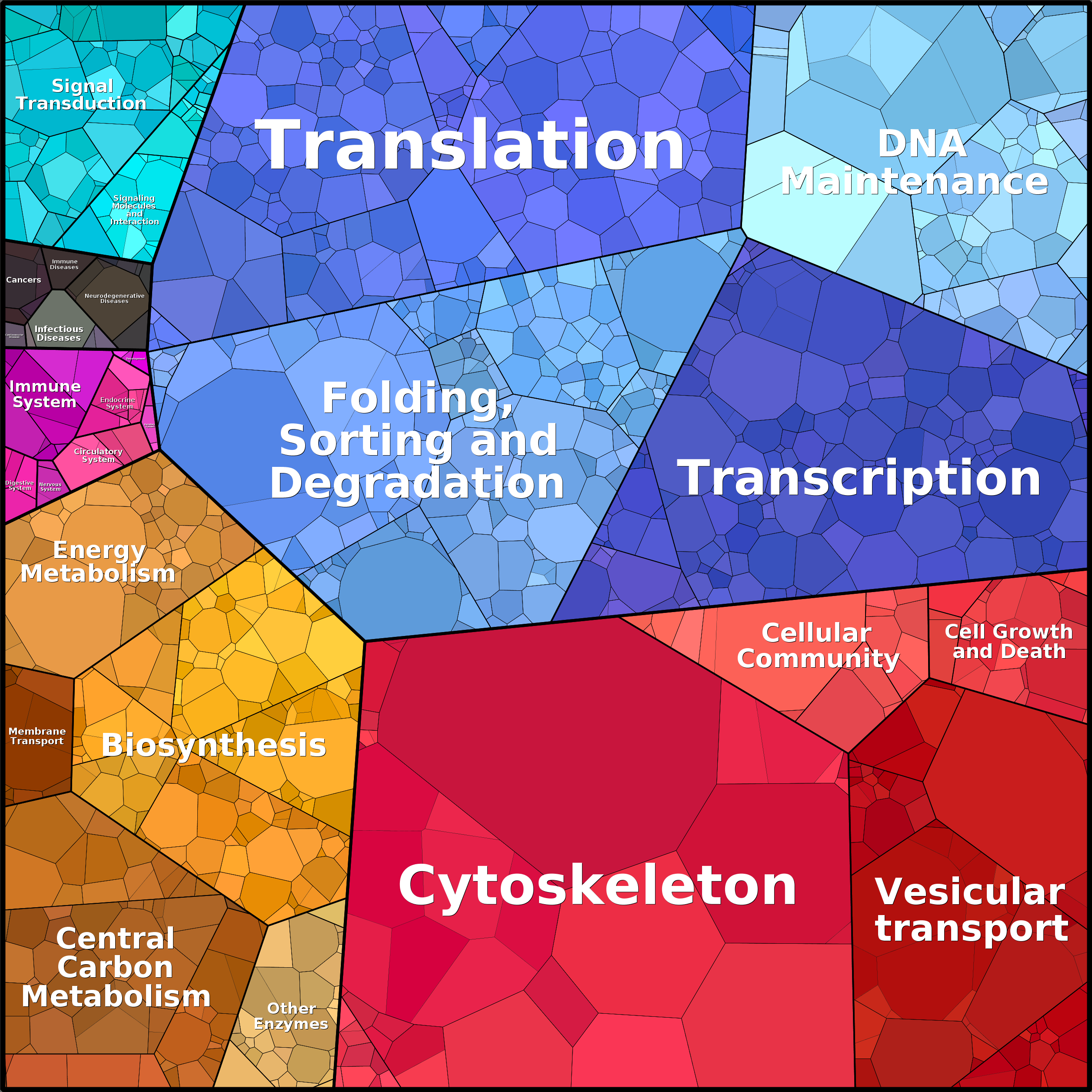 Treemap Press Ctrl-F5