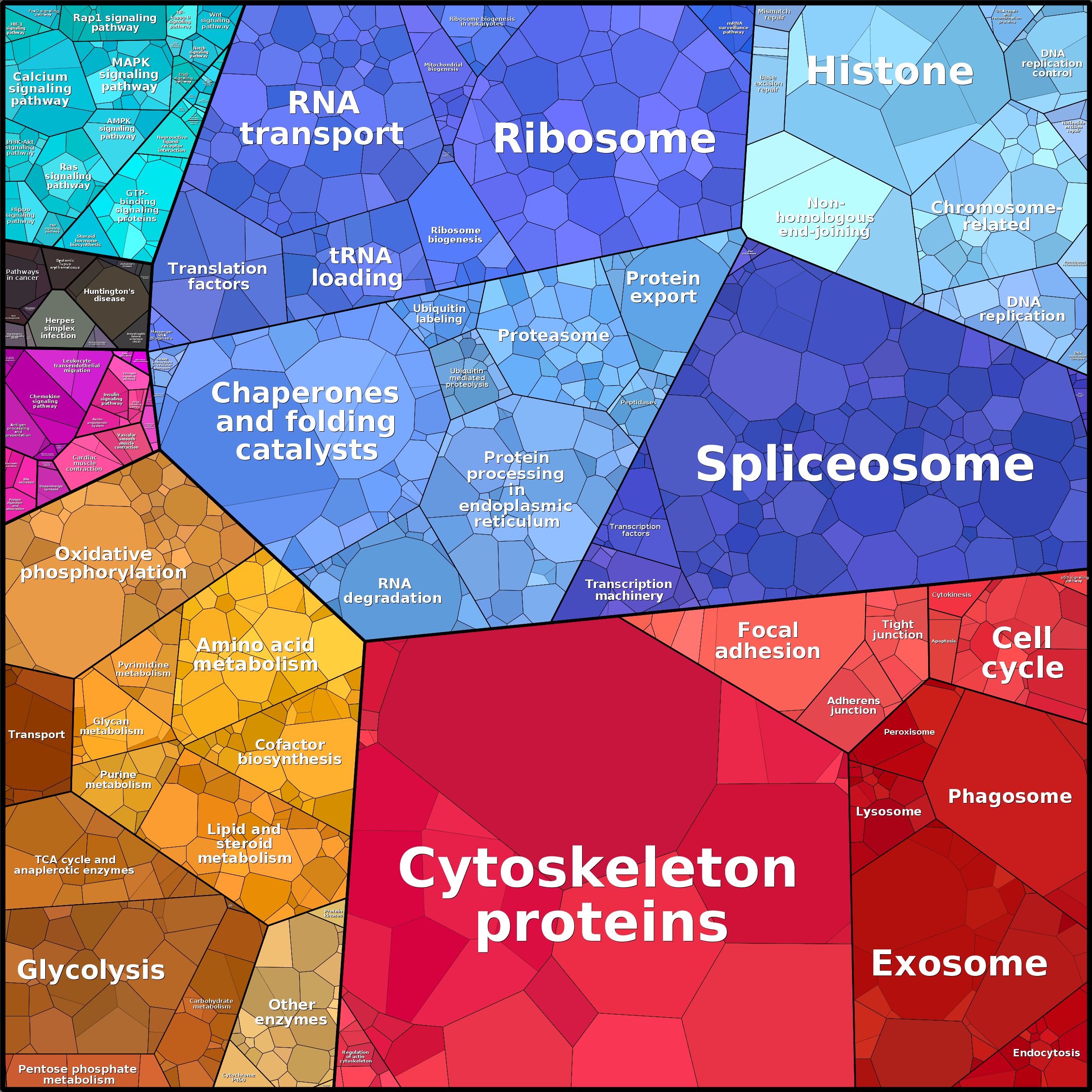 Treemap Press Ctrl-F5